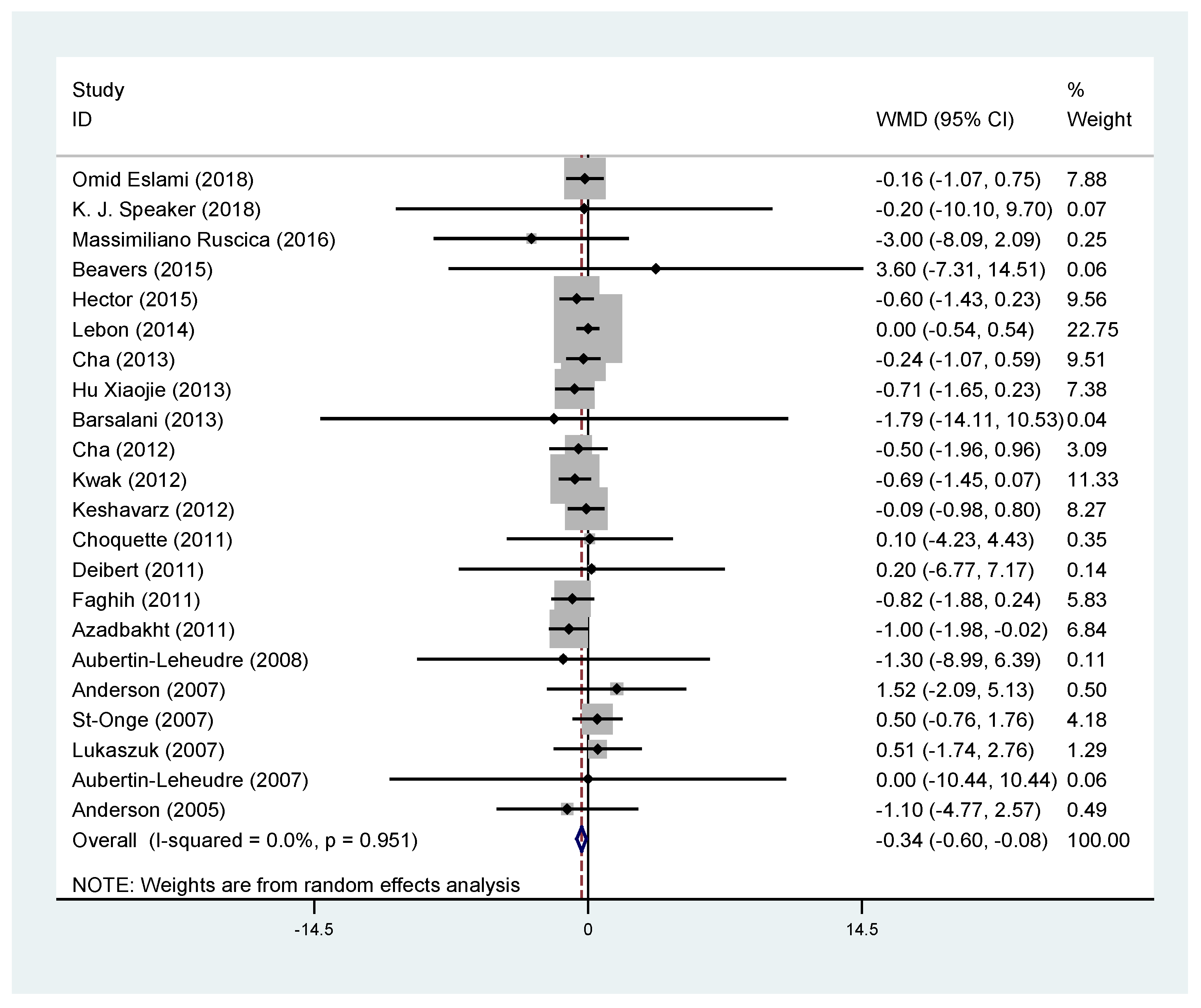 Nutrients 11 02790 g002 Nutrients 11 02790 g002