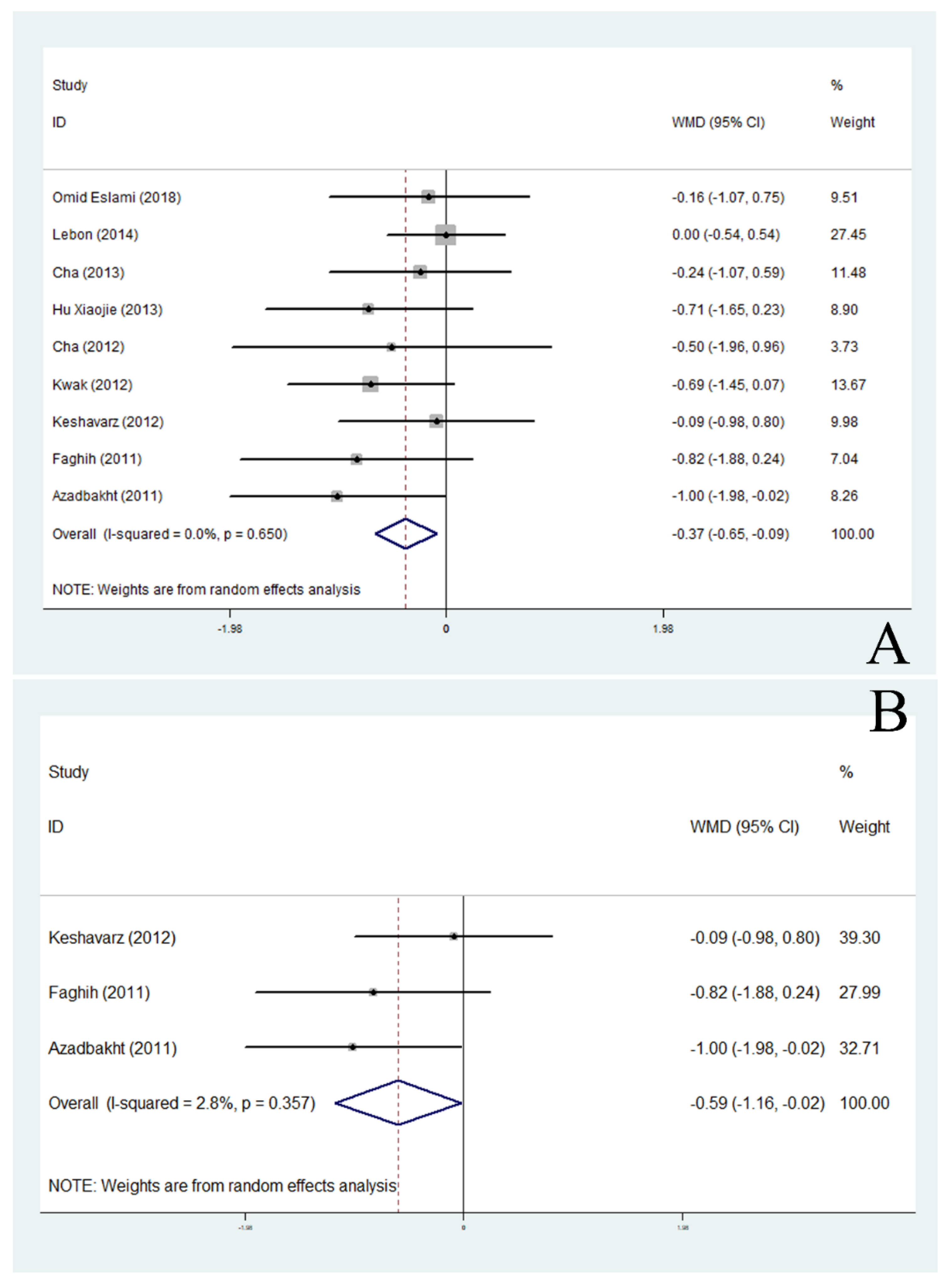 Nutrients 11 02790 g003 Nutrients 11 02790 g003