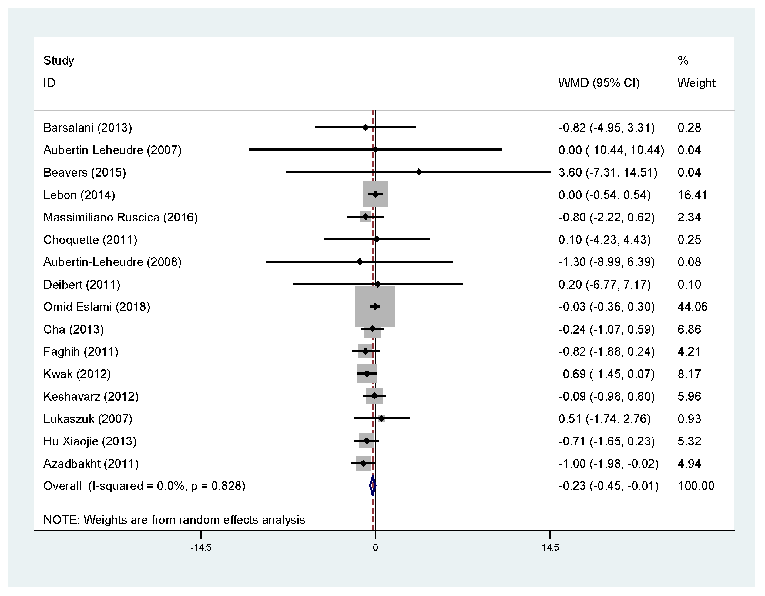 Nutrients 11 02790 g004 Nutrients 11 02790 g004