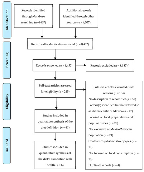 Nutrients | Free Full-Text | Definition of the Traditional Mexican Diet and  Its Role in Health: A Systematic Review | HTML