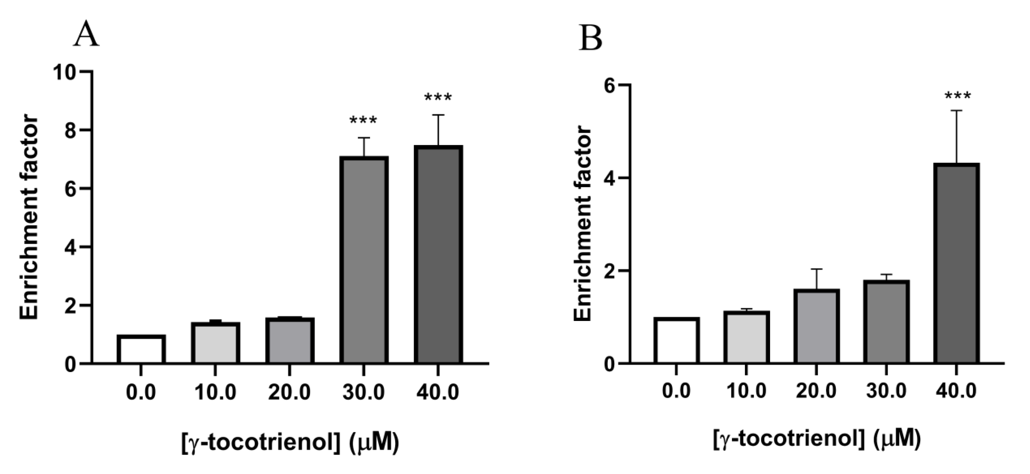 Nutrients 11 02808 g007