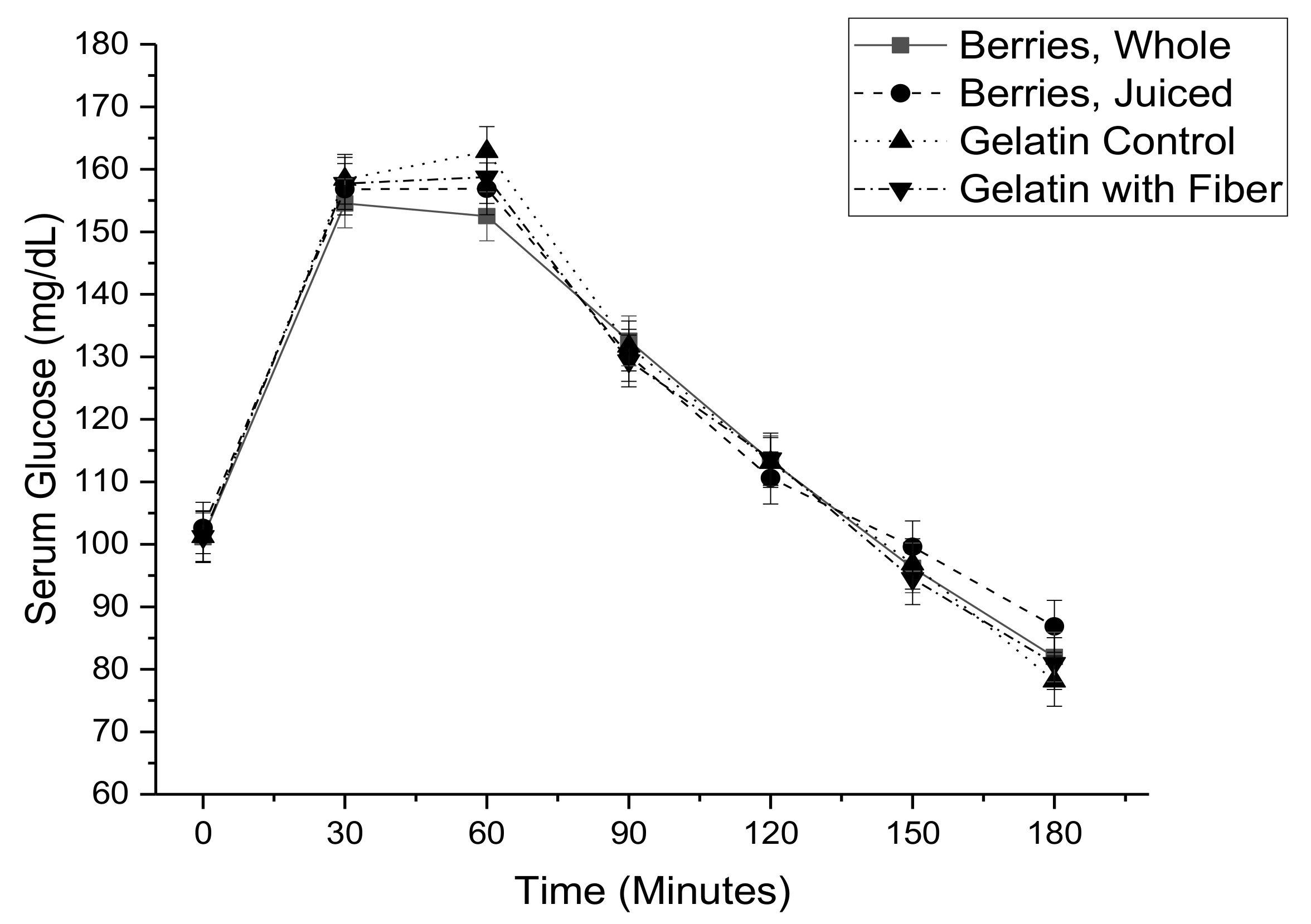 Nutrients 11 02876 g002 Nutrients 11 02876 g002