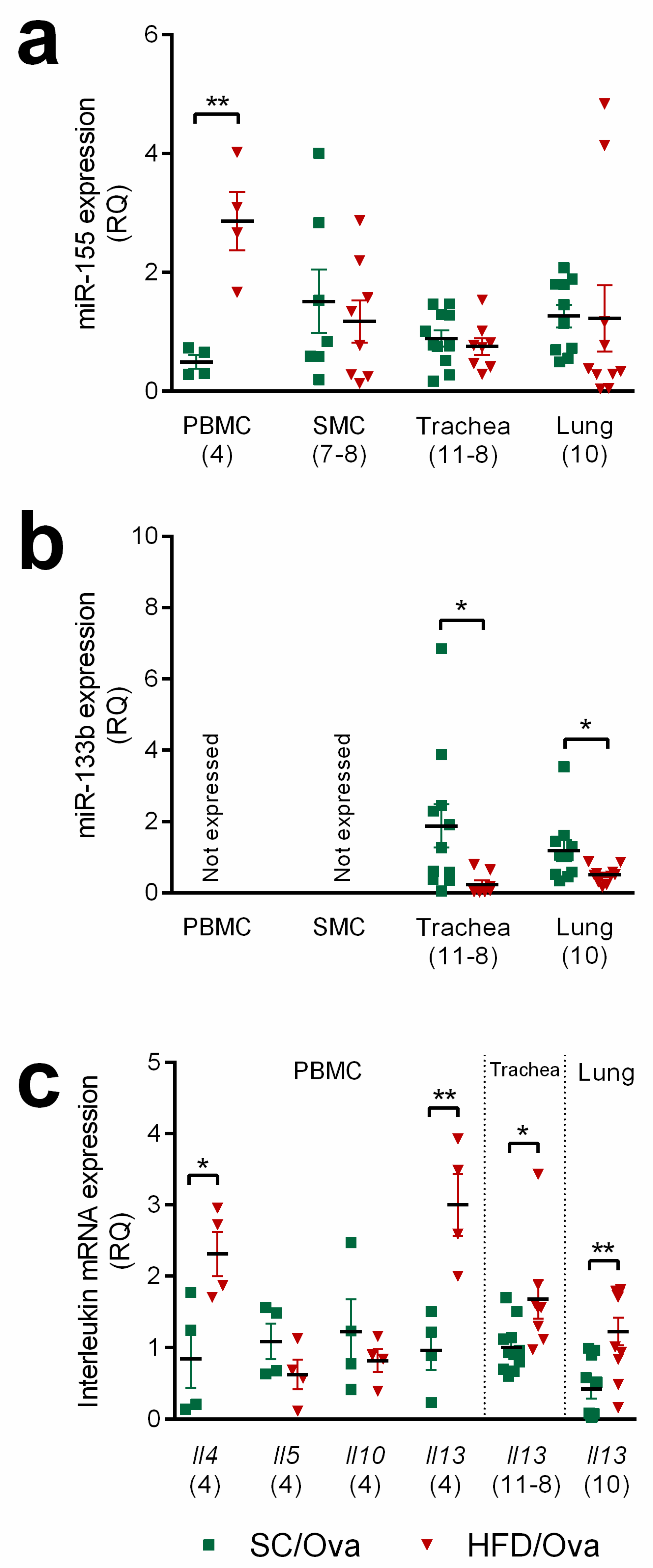 Nutrients 11 02902 g007