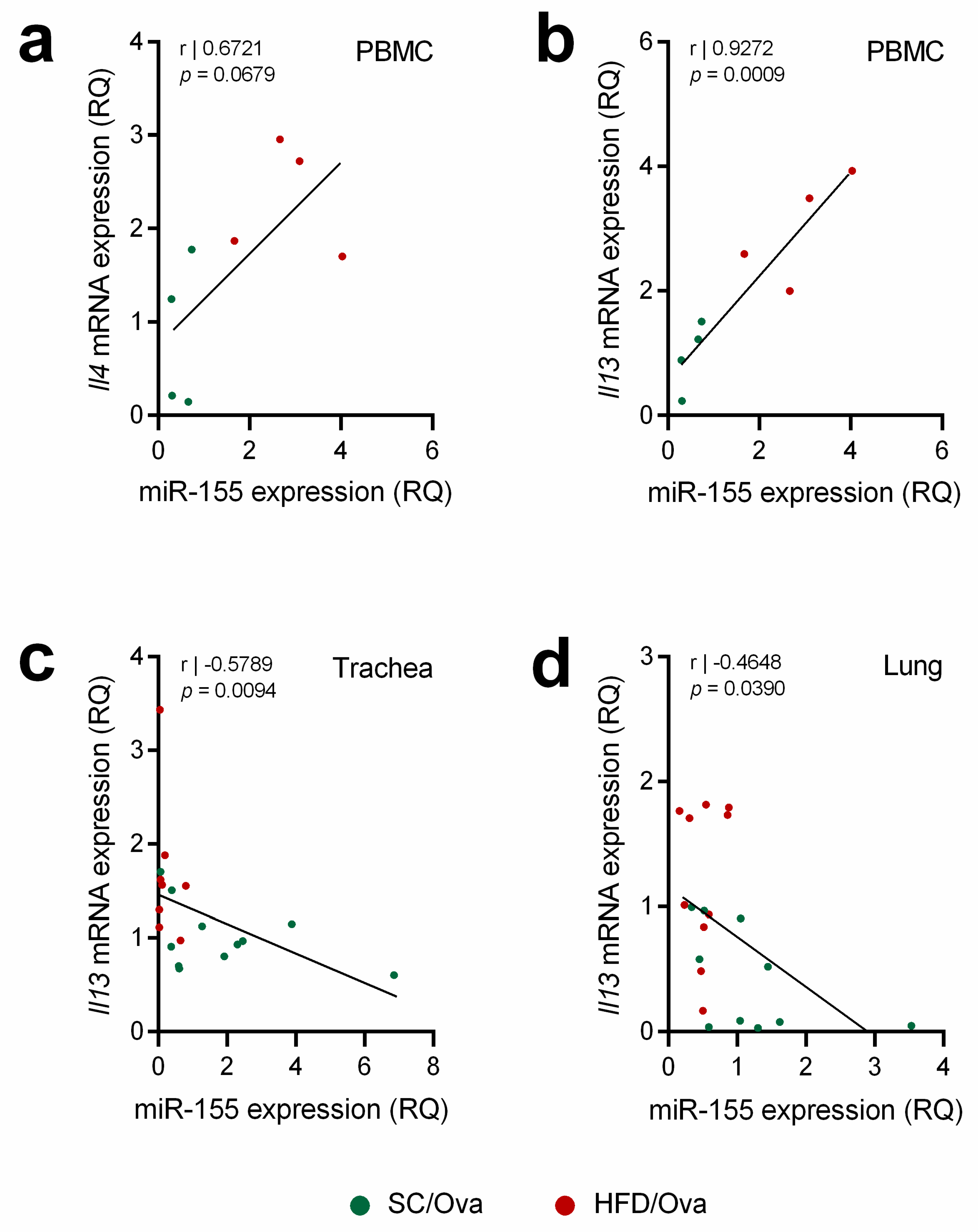 Nutrients 11 02902 g008