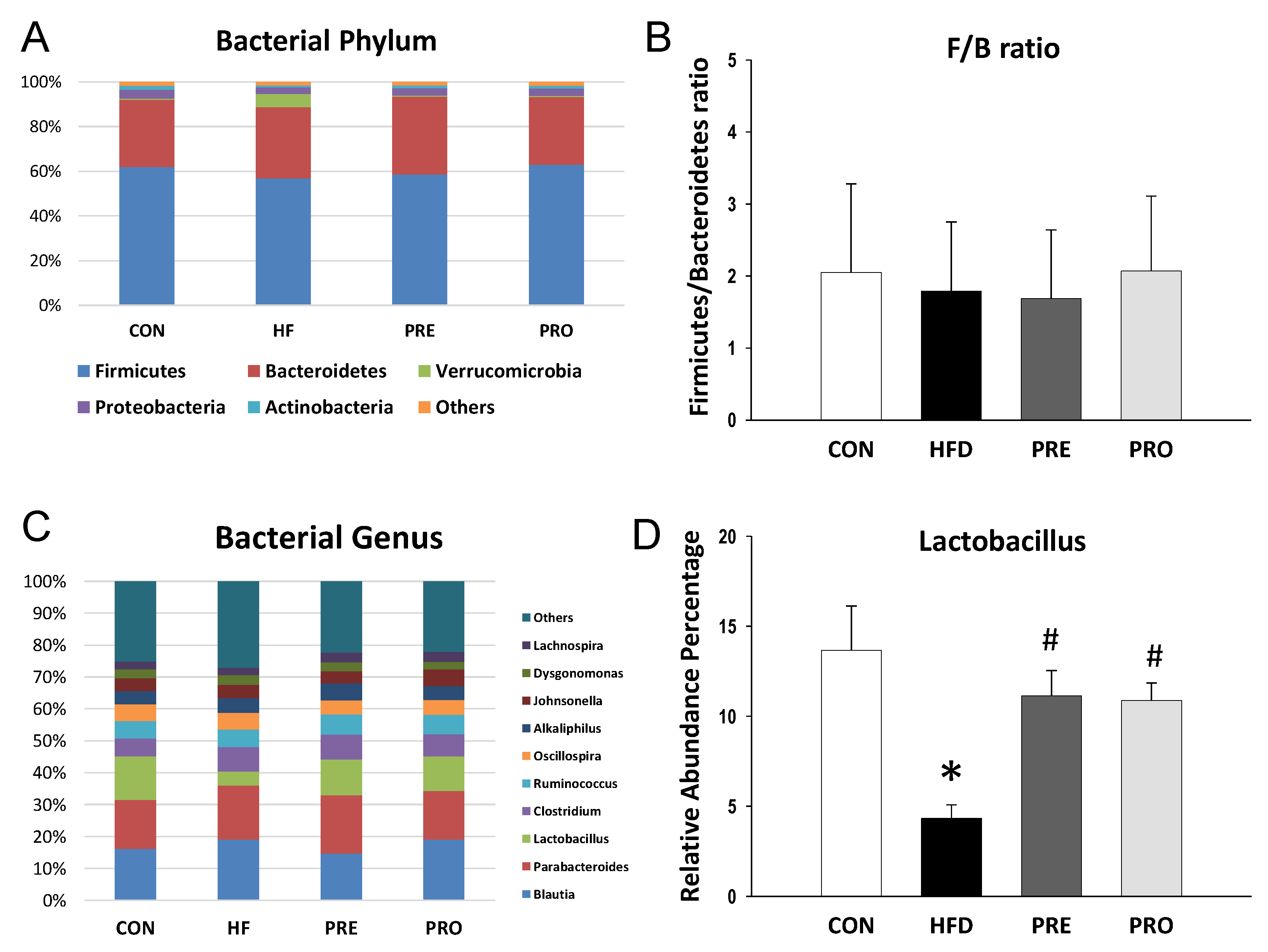 Nutrients 11 02908 g005