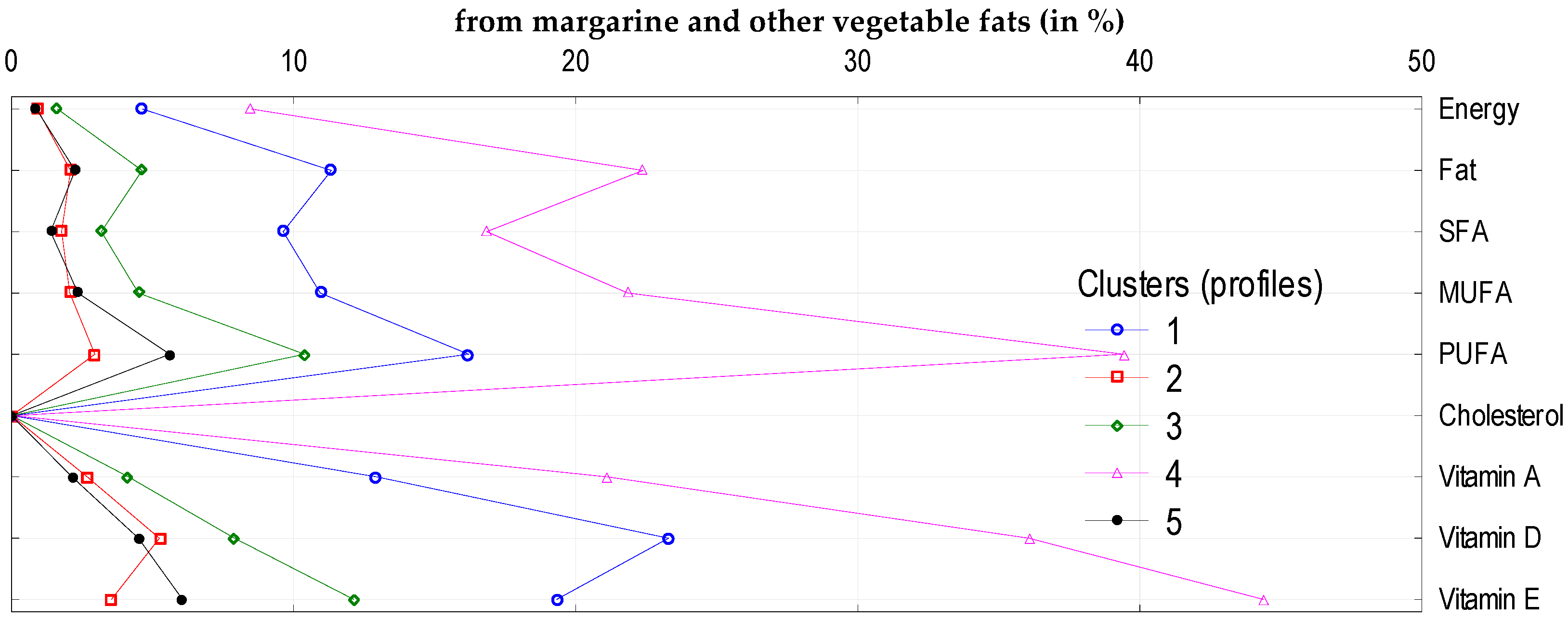 Nutrients 11 02935 g002 Nutrients 11 02935 g002