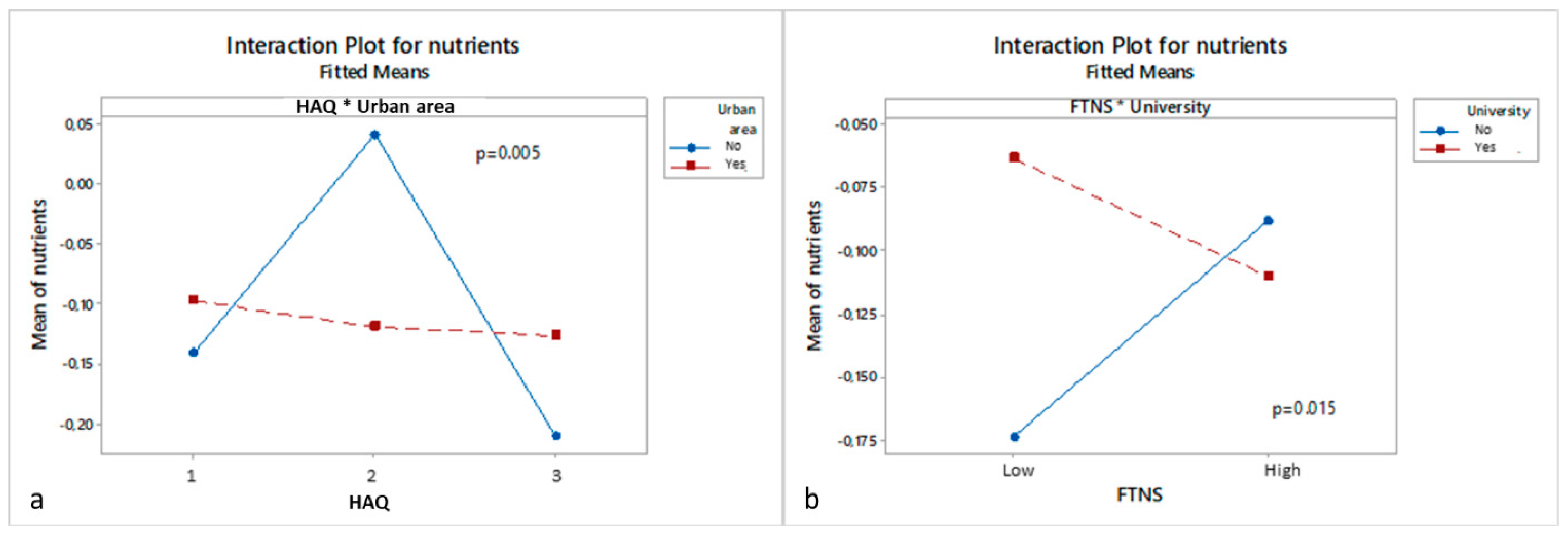Nutrients 11 02951 g005 Nutrients 11 02951 g005