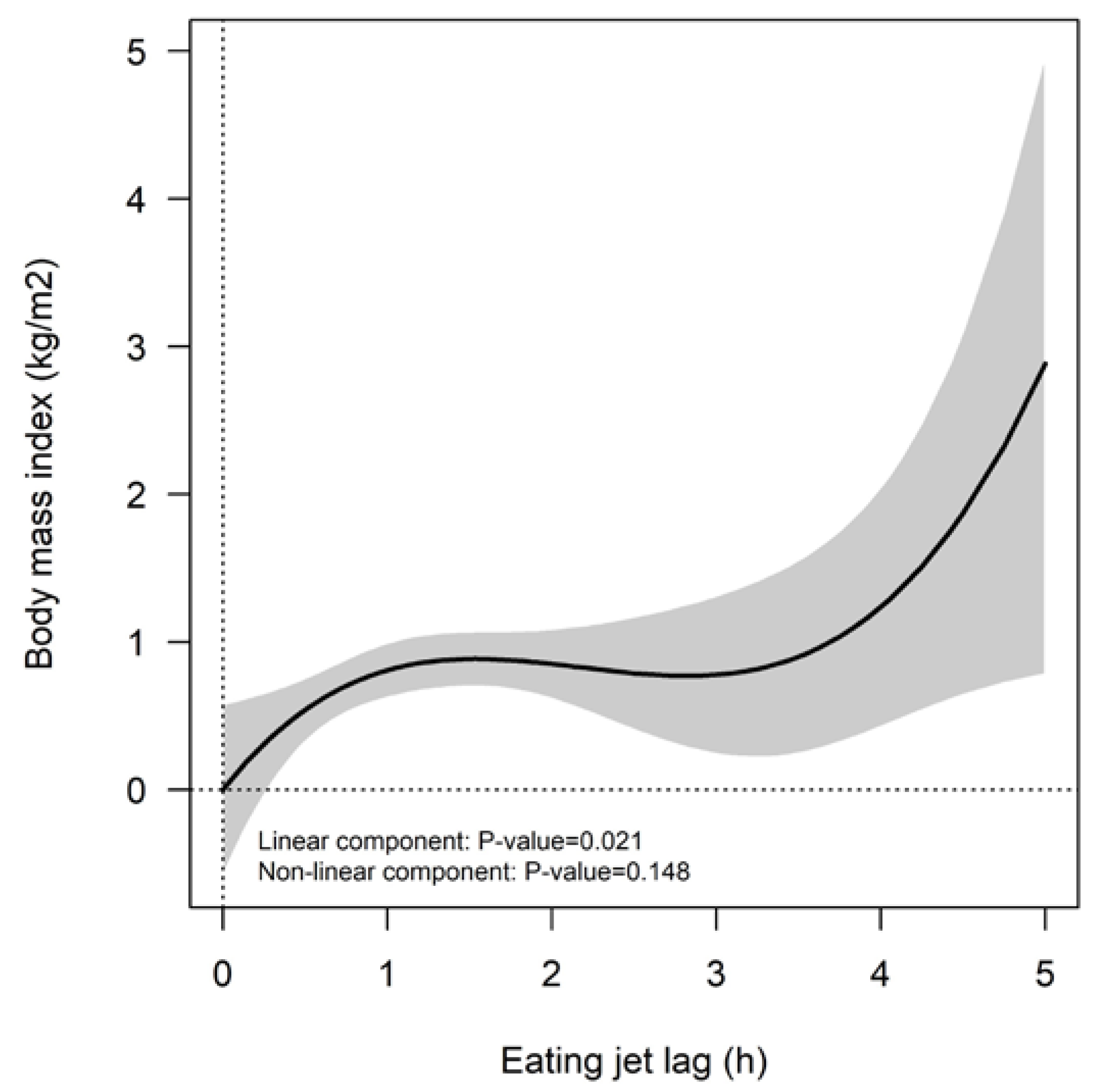 Morbid obesity BMI chart: Am I morbidly obese? Jet Medical Tourism®