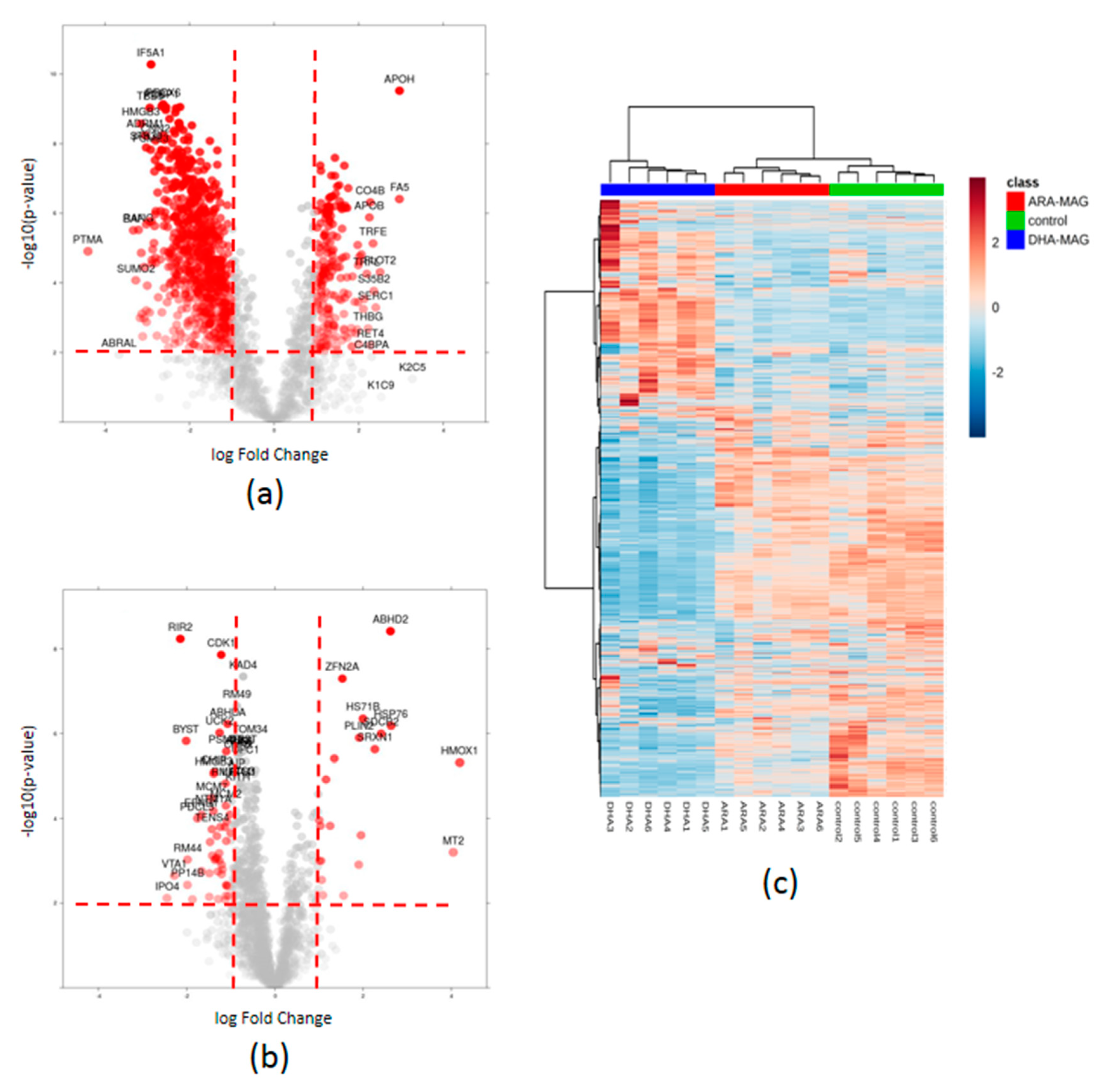 Nutrients 11 02984 g002