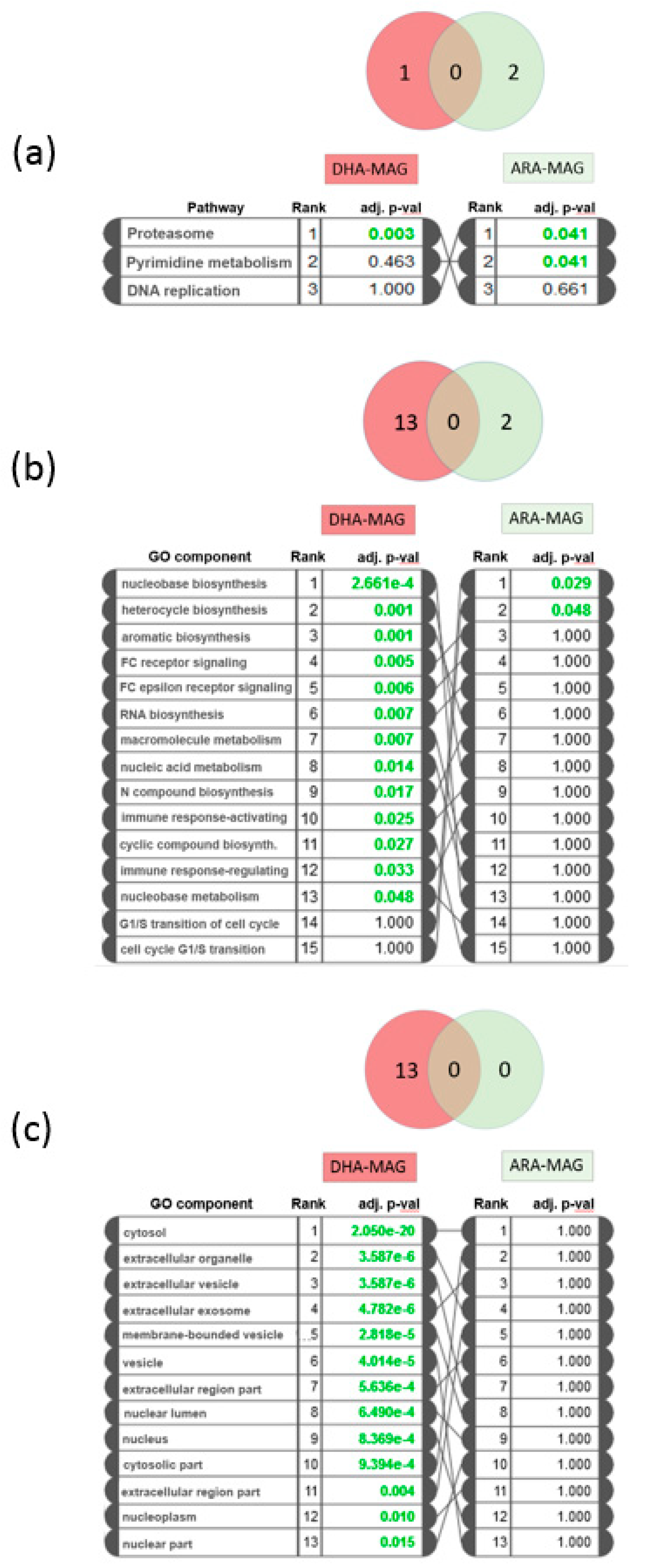 Nutrients 11 02984 g003