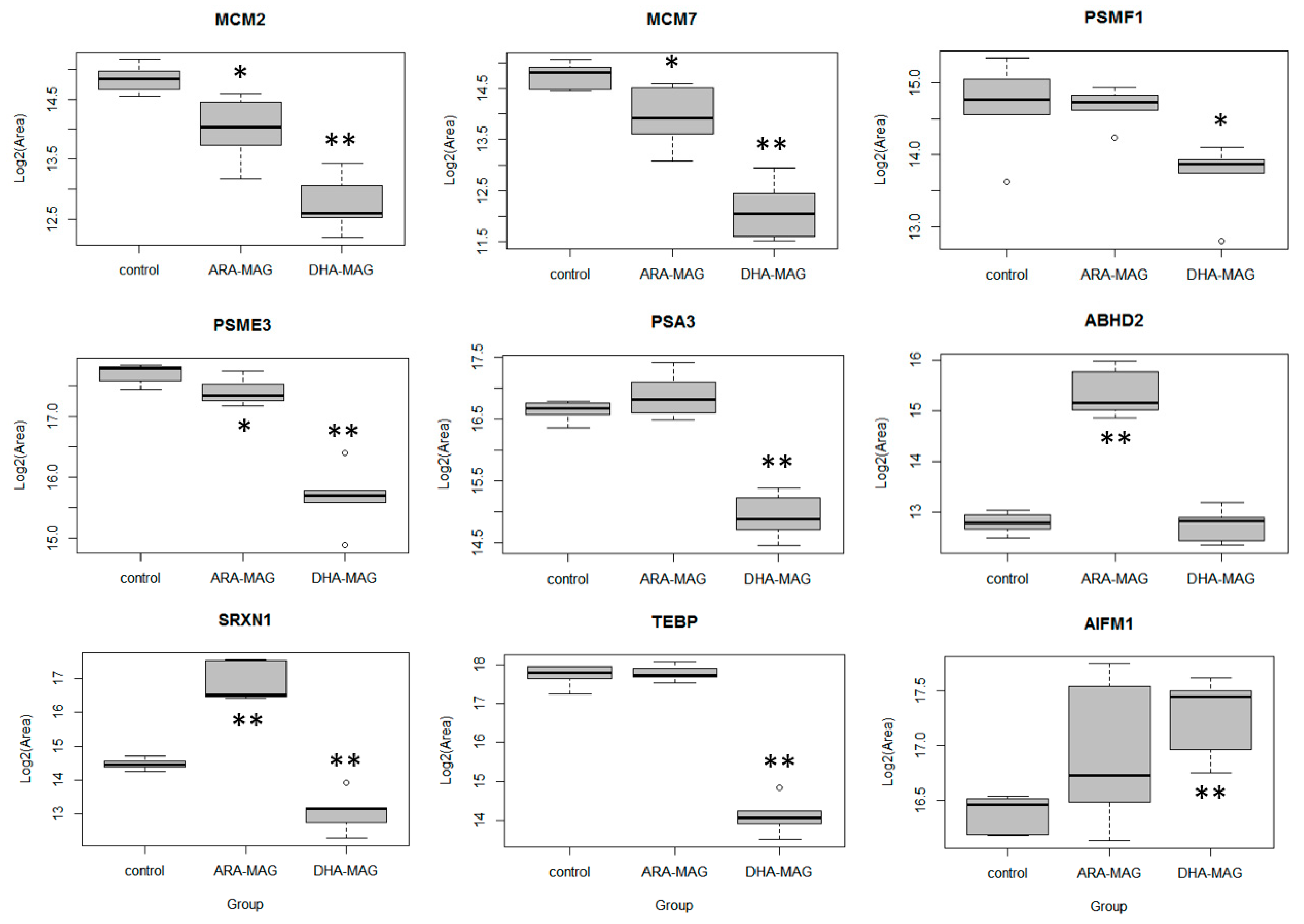 Nutrients 11 02984 g006