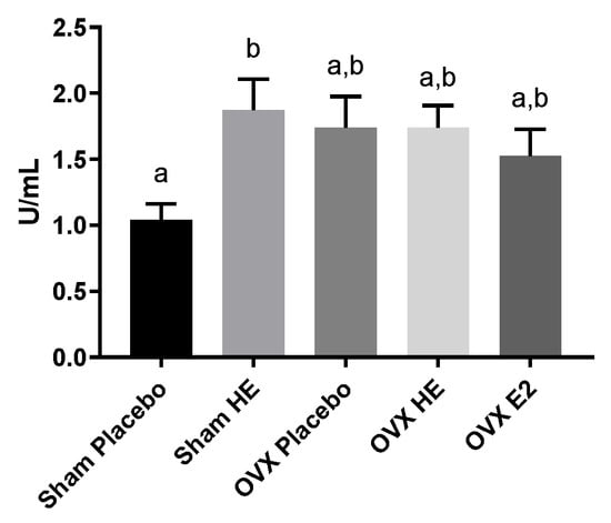 Nutrients  Free Full-Text  The Effect of Hops (Humulus lupulus L 