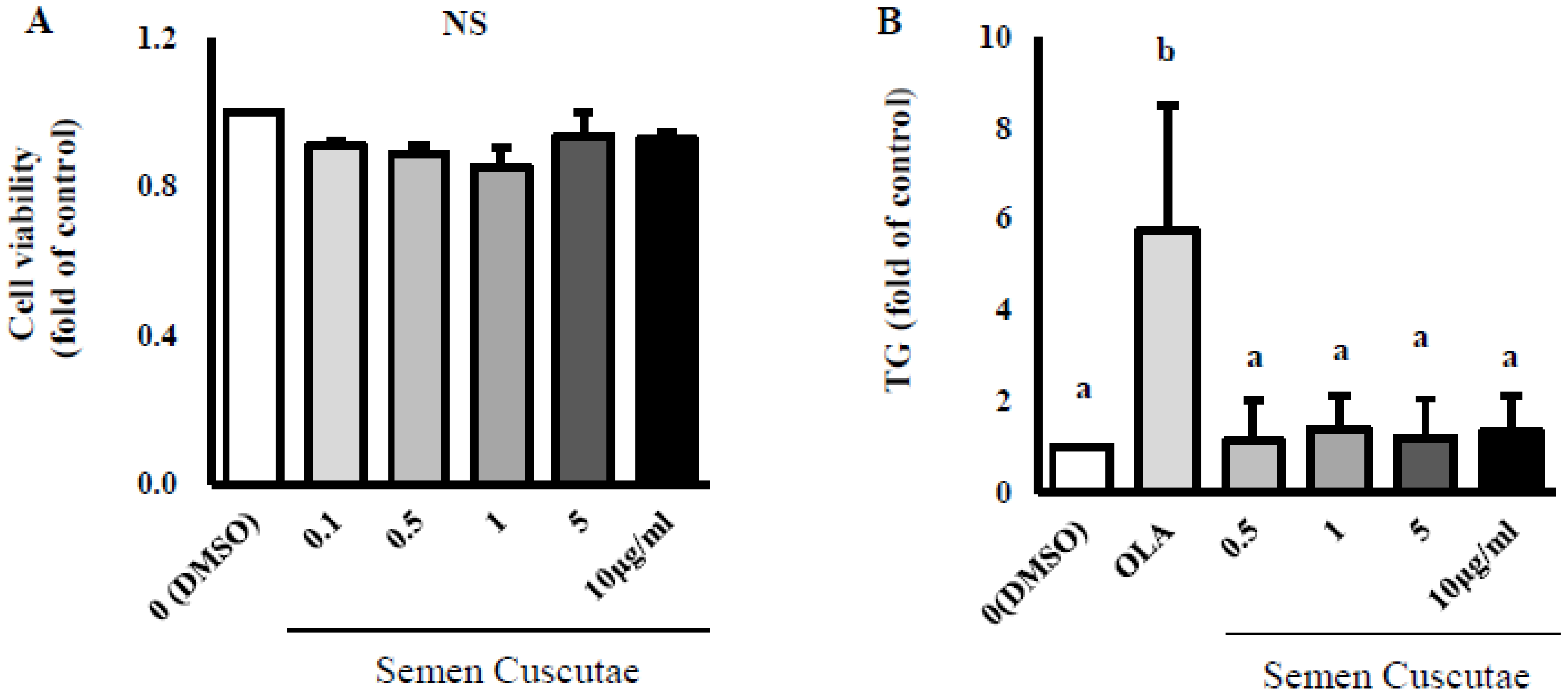 Nutrients 11 03035 g001a Nutrients 11 03035 g001a