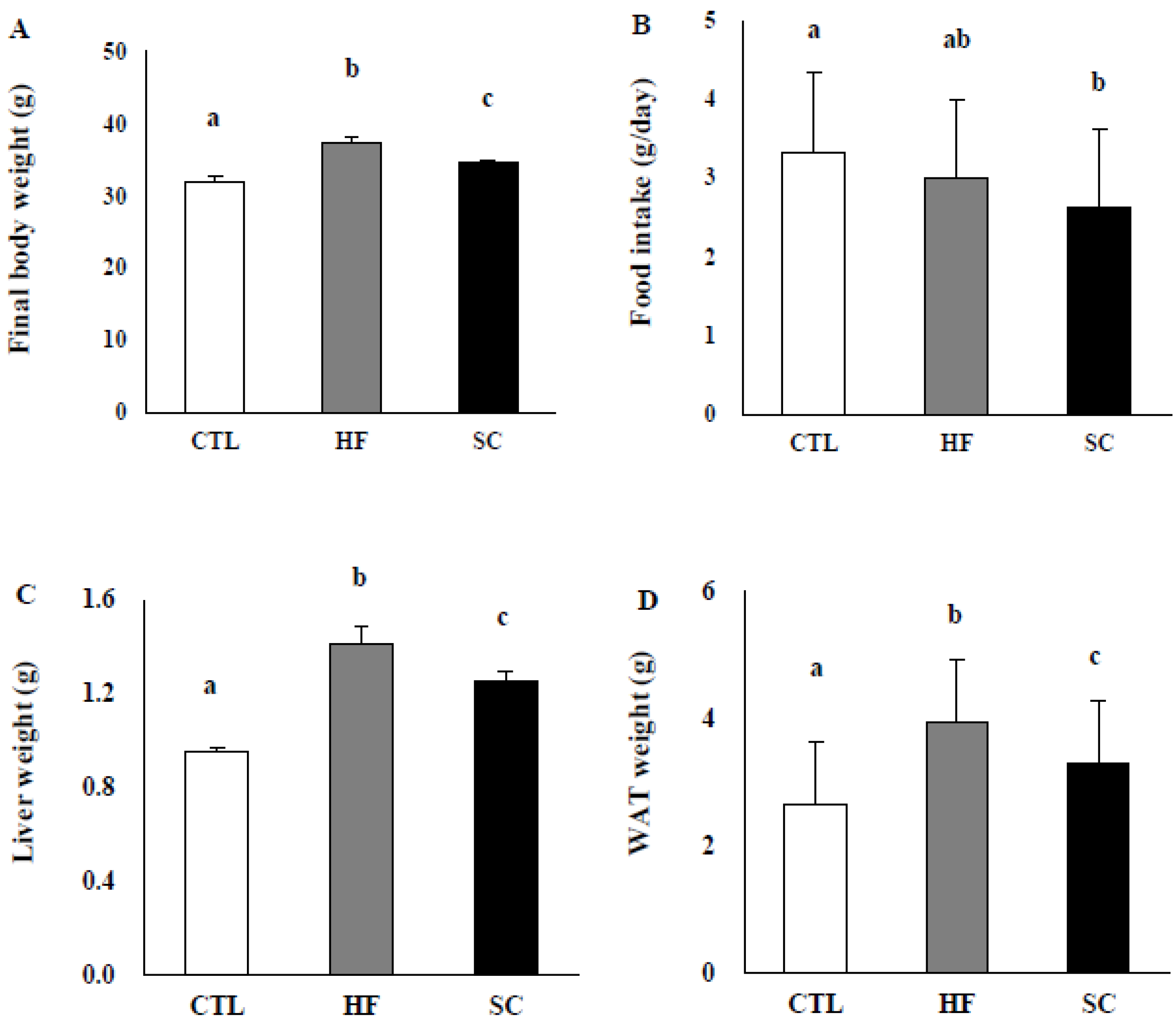 Nutrients 11 03035 g002 Nutrients 11 03035 g002