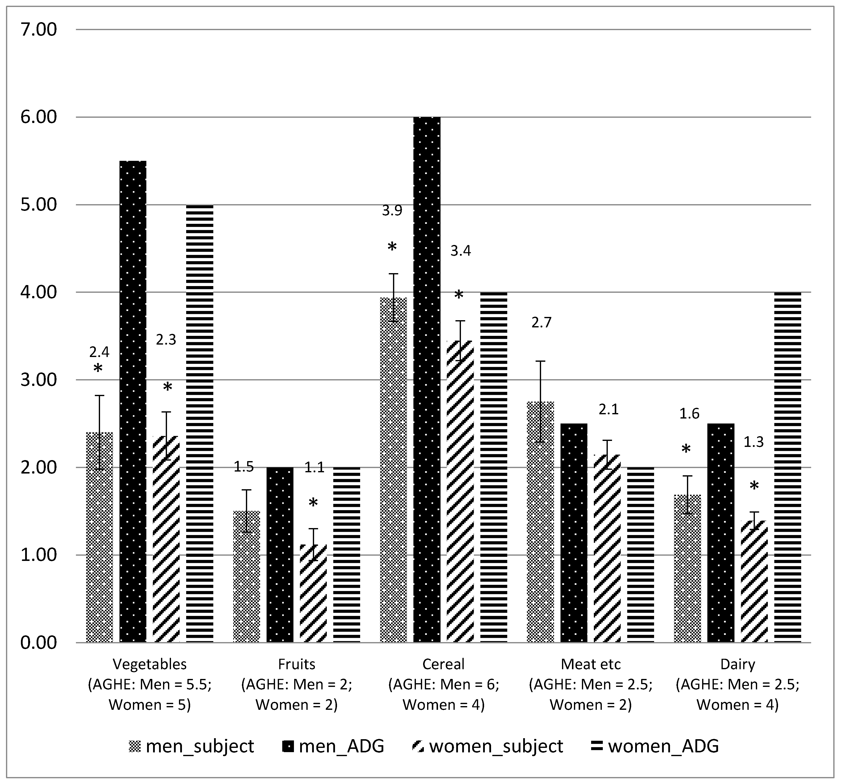 Tanita BC-541 : Body Fat Measurement Scales : NZ Muscle