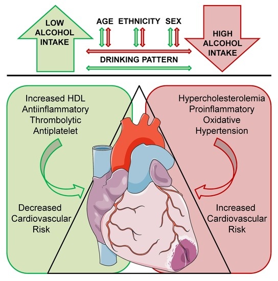 Nutrients Free Full Text Benefits And Risks Of Moderate Alcohol Consumption On Cardiovascular Disease Current Findings And Controversies Html