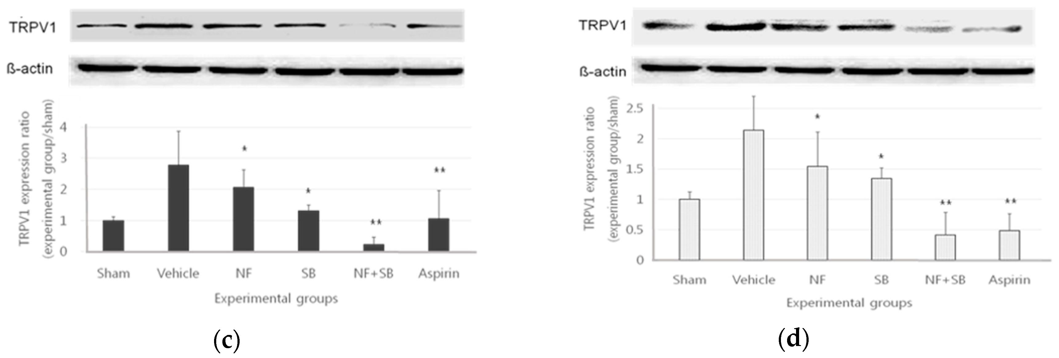 Nutrients 12 00135 g004b