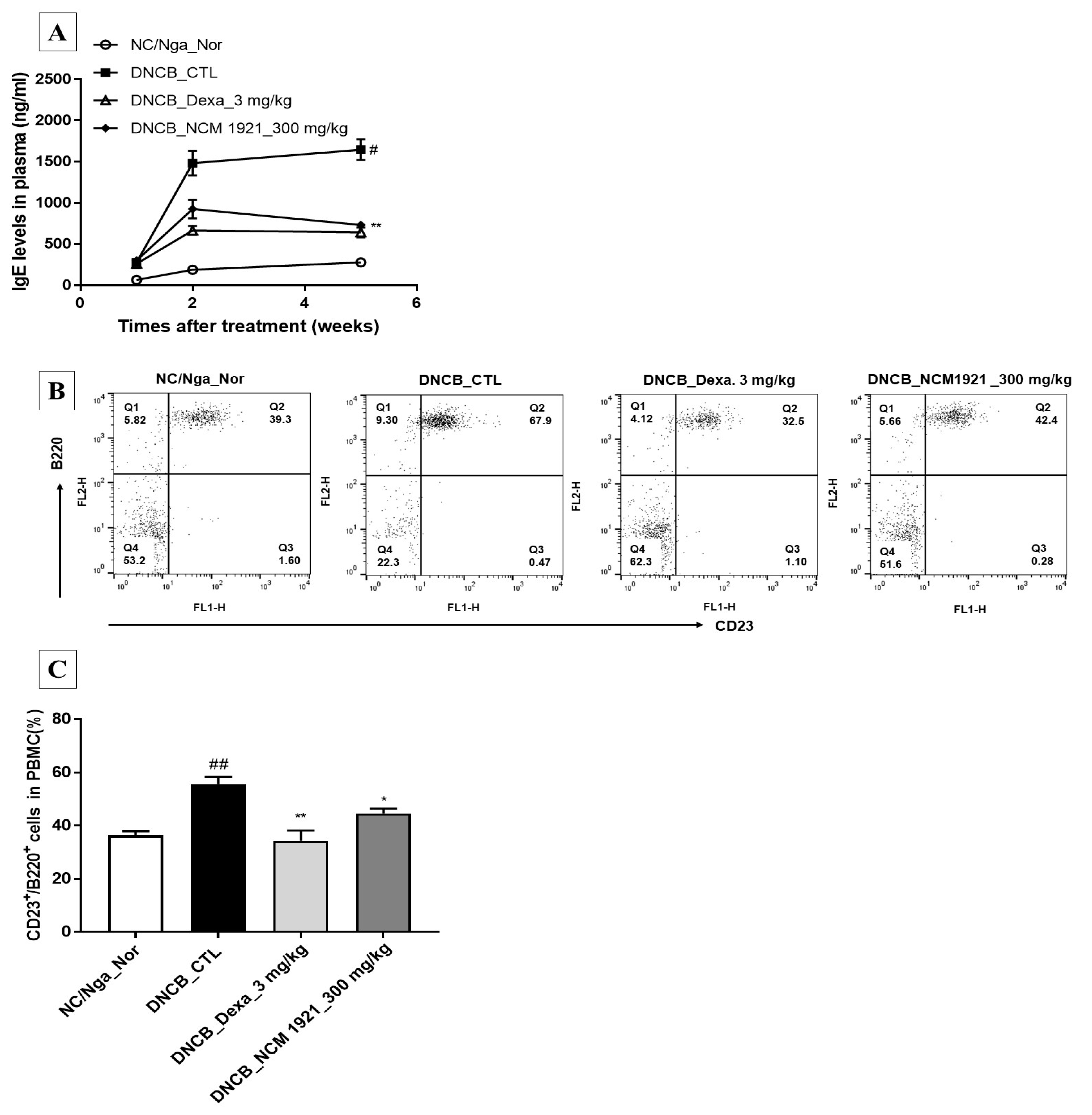 Nutrients 12 00165 g002 Nutrients 12 00165 g002