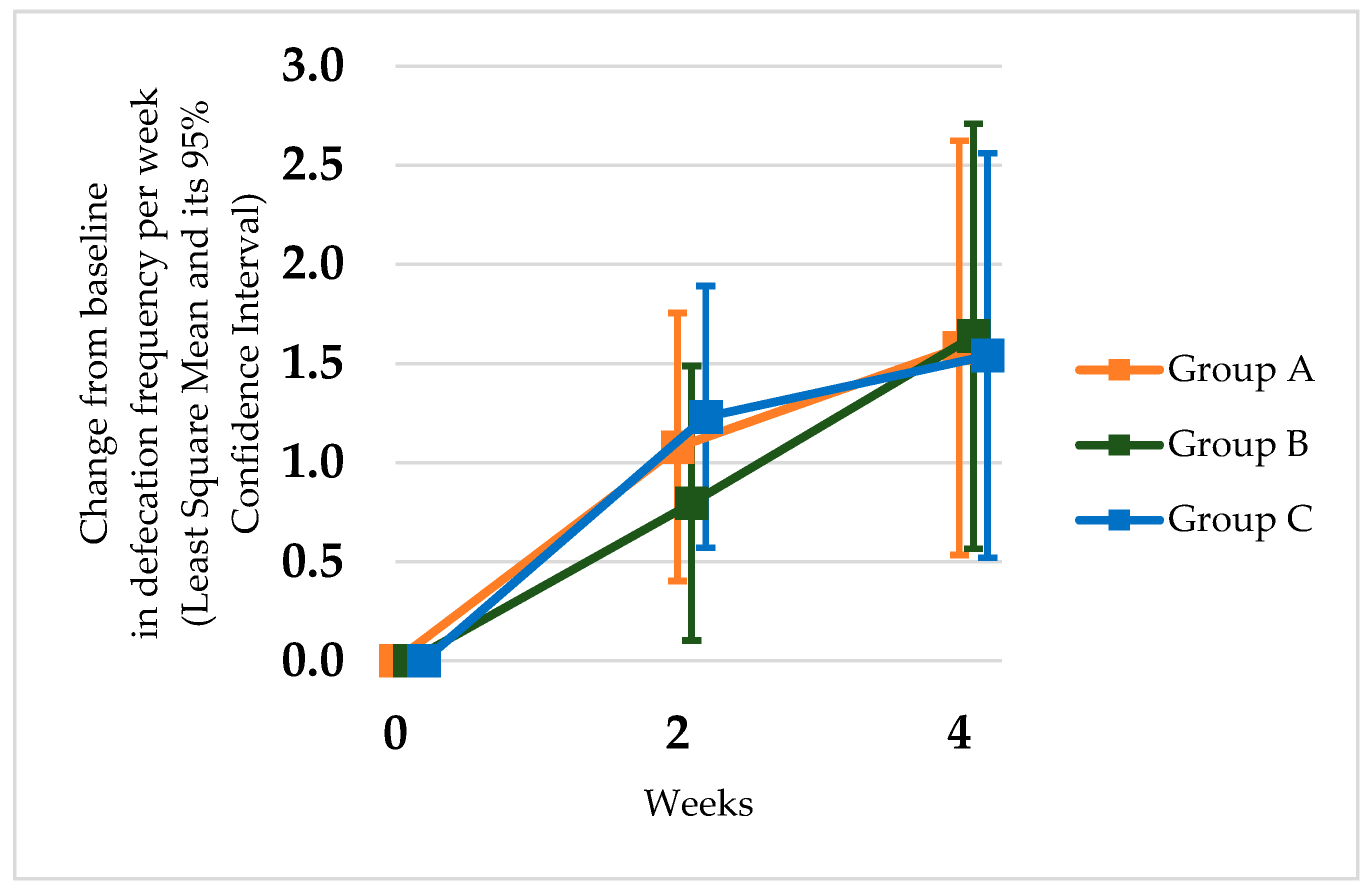 Nutrients 12 00225 g001 Nutrients 12 00225 g001