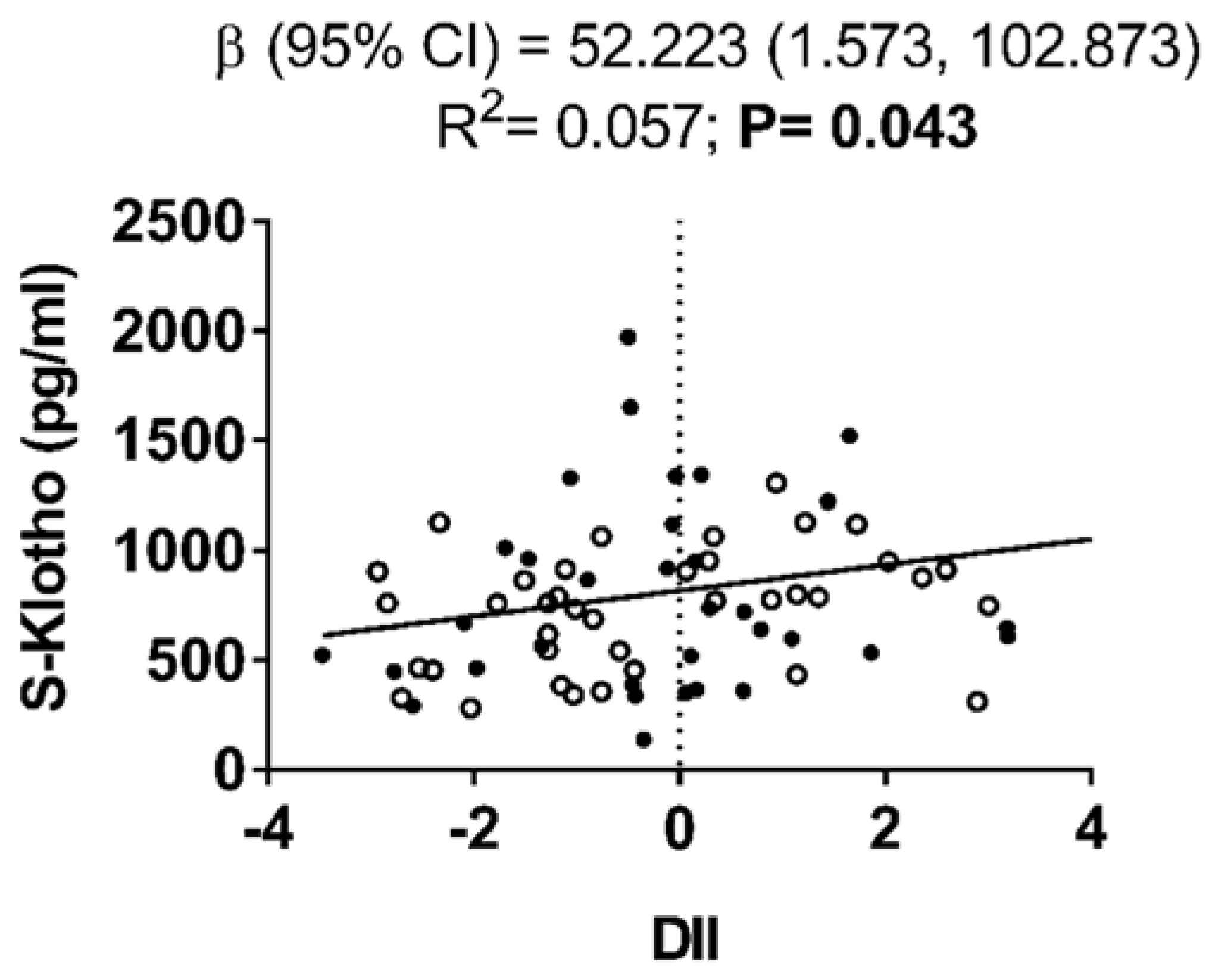 Nutrients 12 00281 g001 Nutrients 12 00281 g001