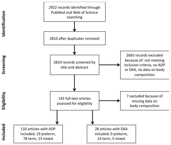 GE Healthcare body composition report sample