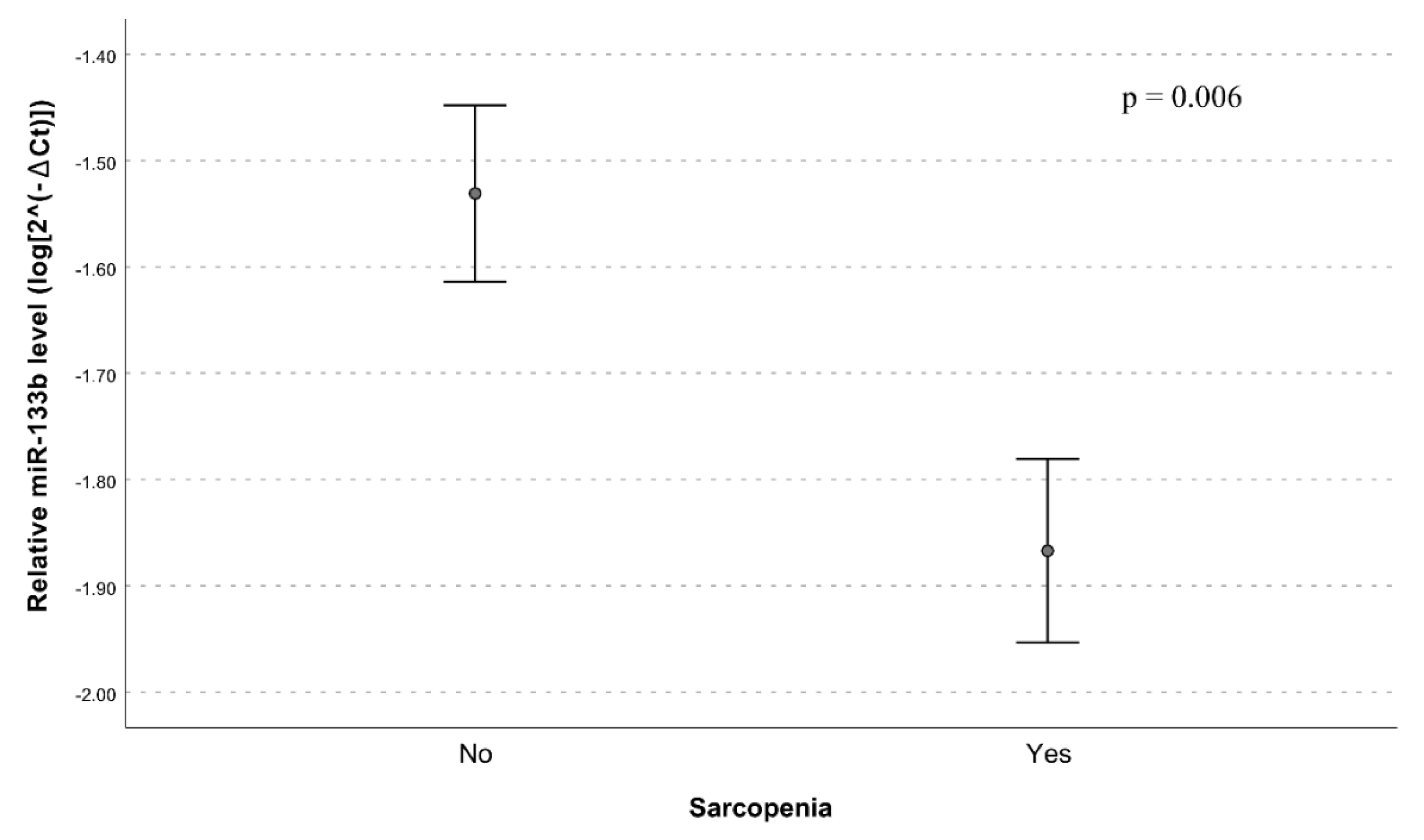 Nutrients 12 00297 g001