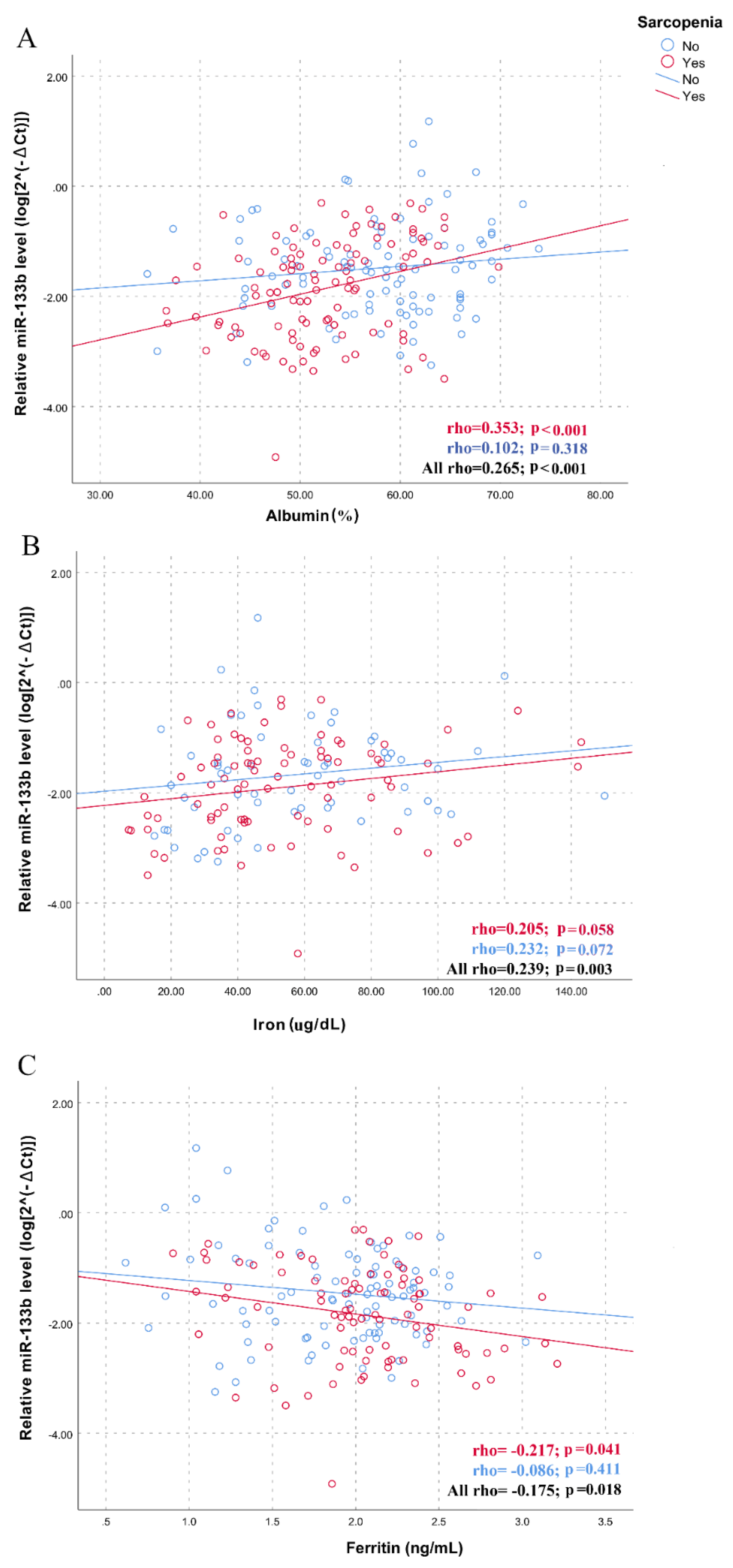 Nutrients 12 00297 g003