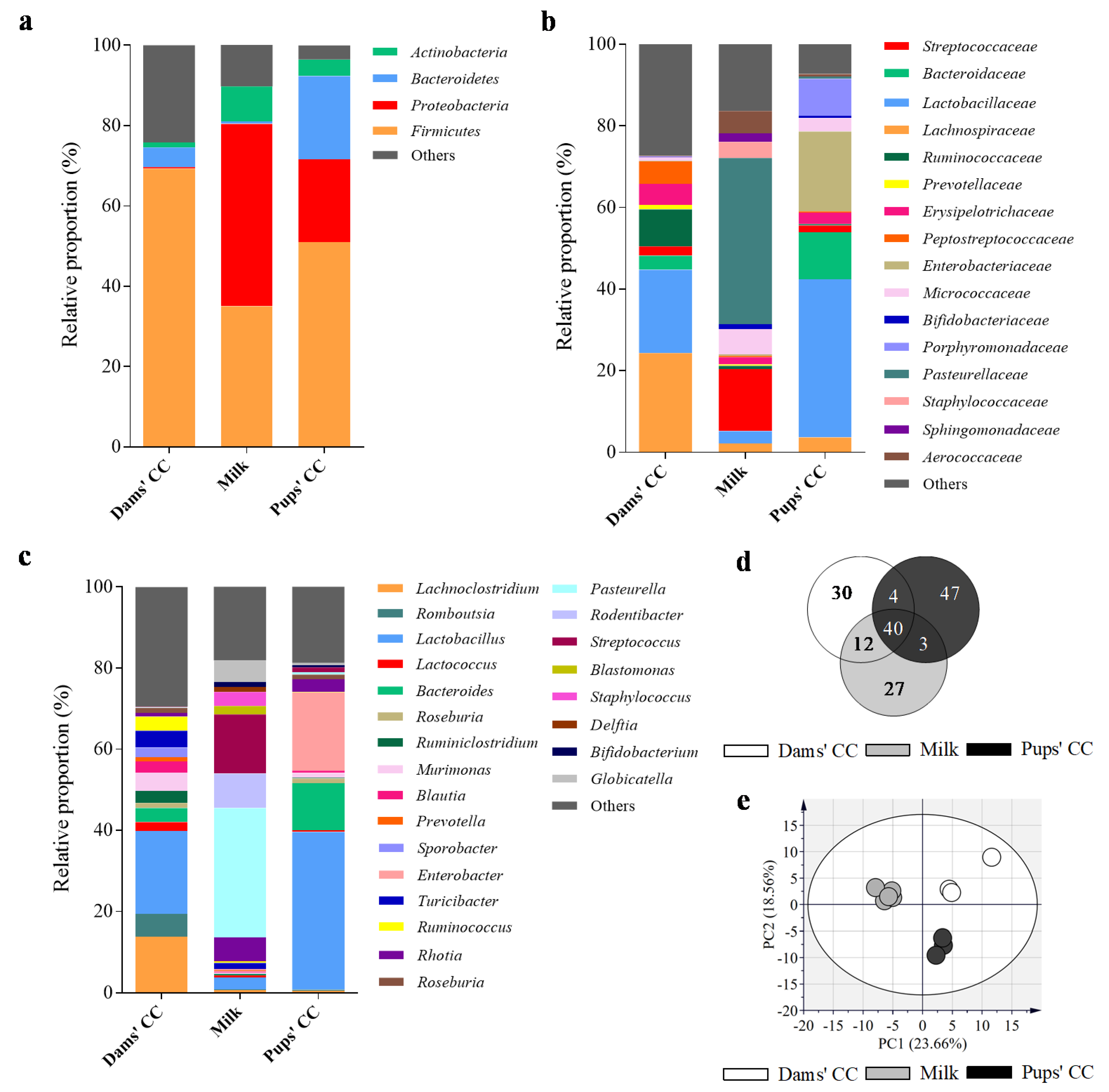 Nutrients 12 00319 g004
