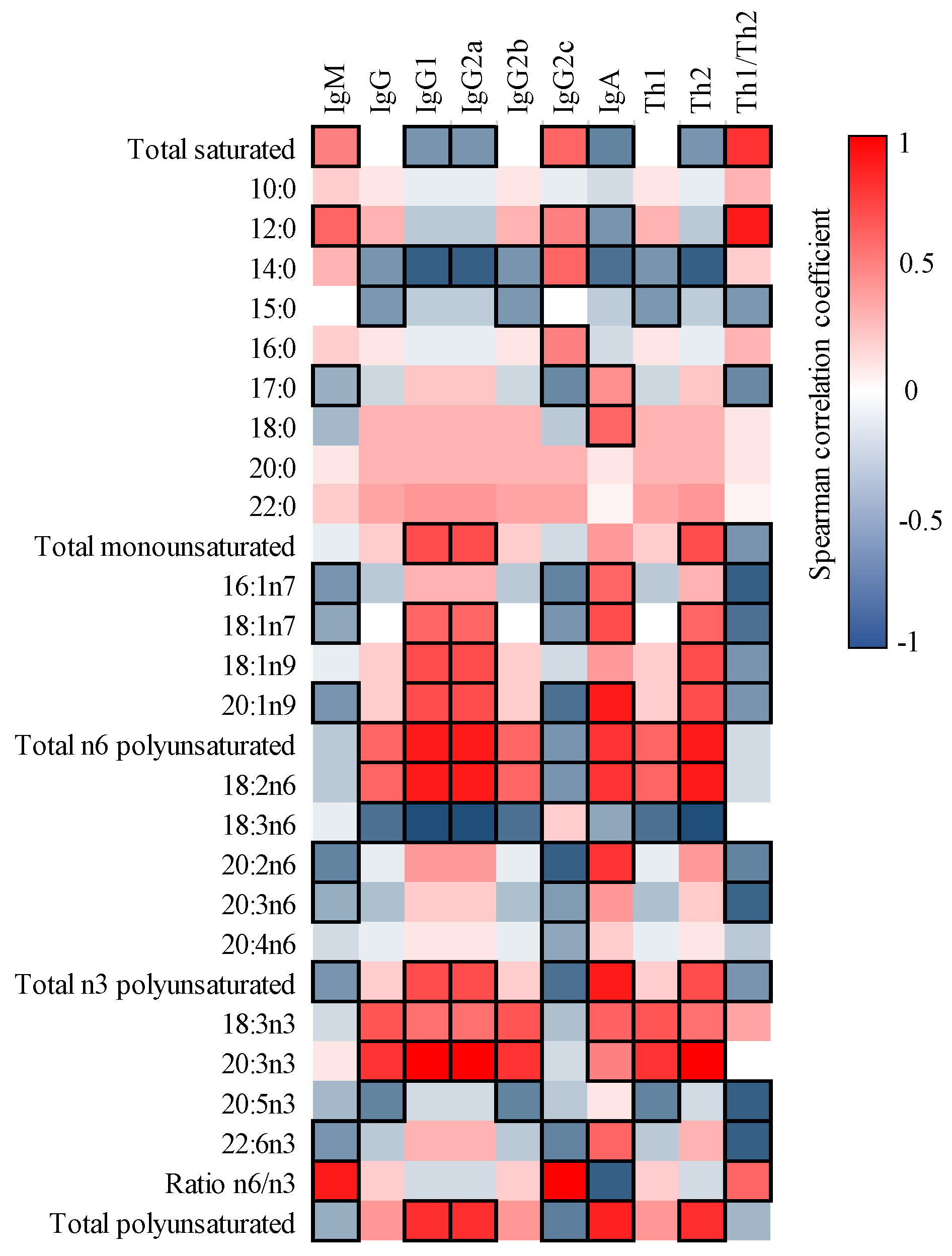 Nutrients 12 00319 g005
