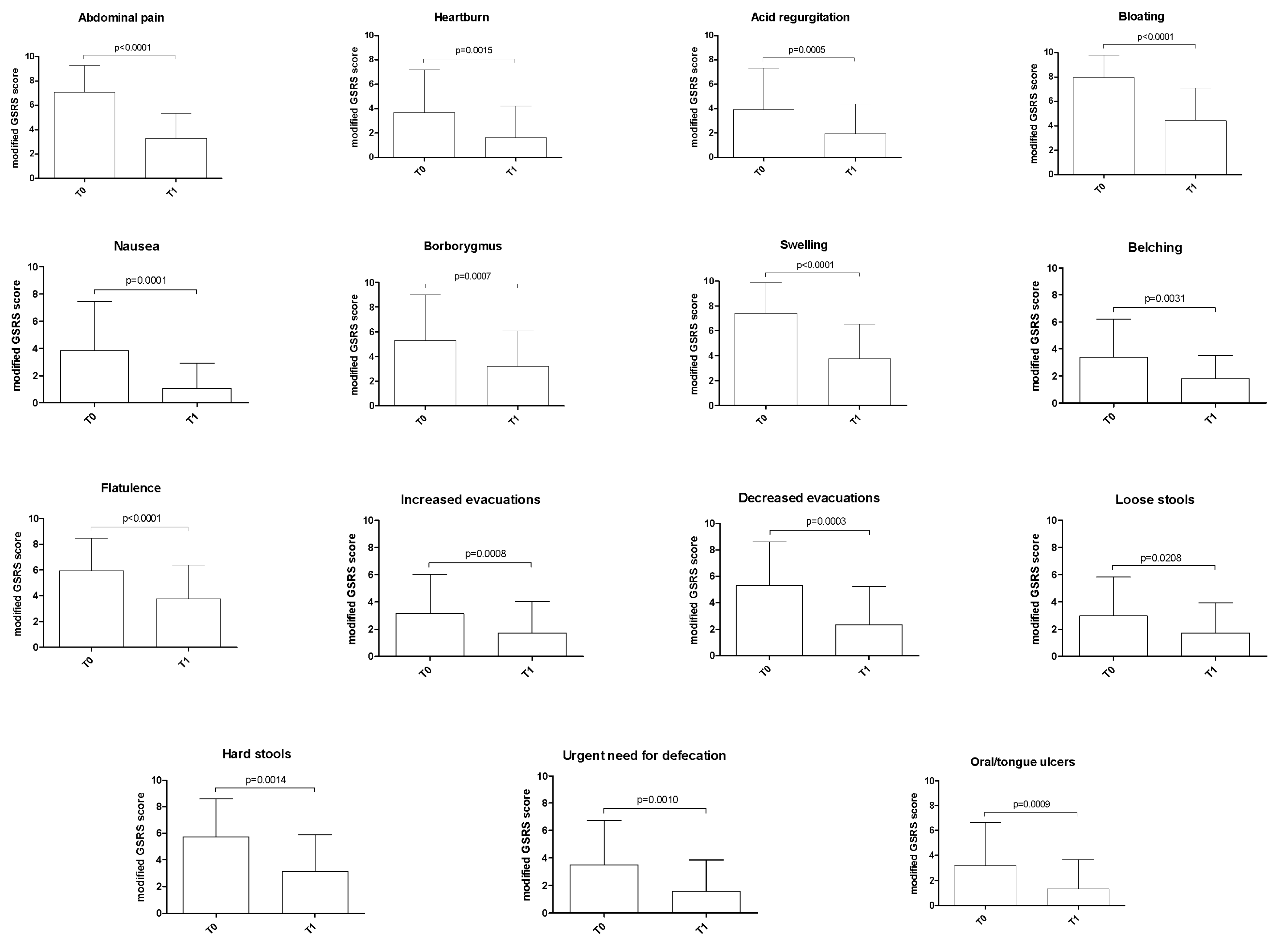 Nutrients 12 00341 g003 Nutrients 12 00341 g003