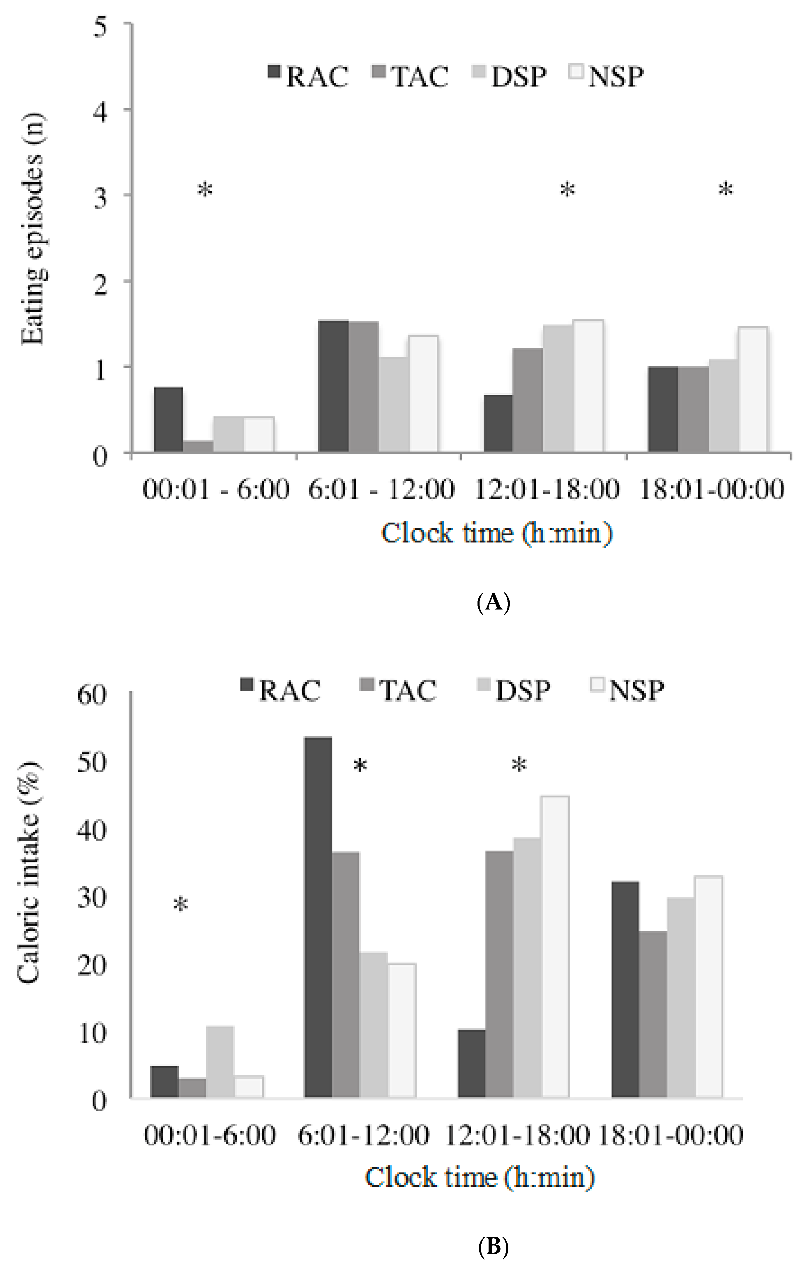 Nutrients 12 00375 g005 Nutrients 12 00375 g005