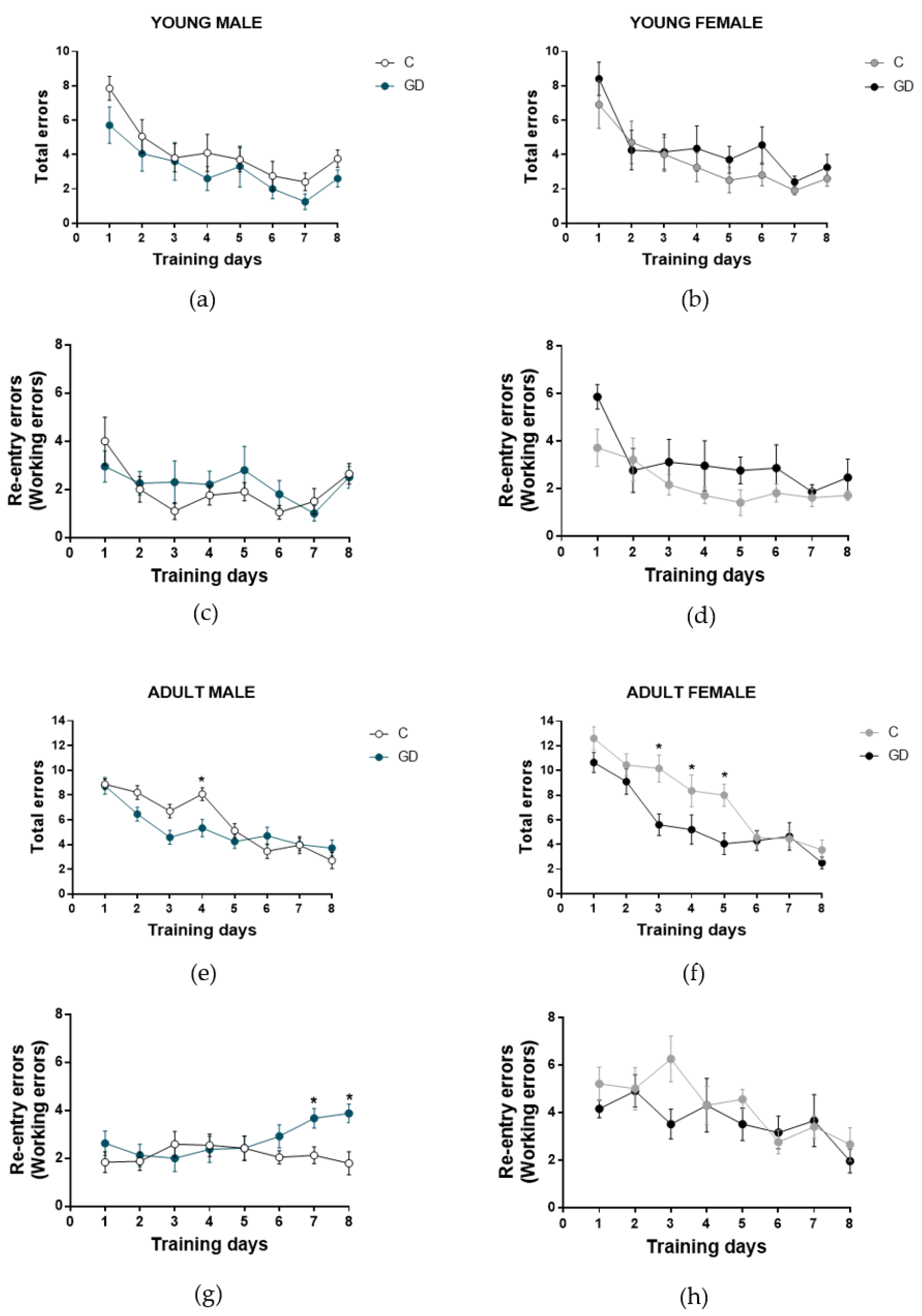 Nutrients 12 00376 g003