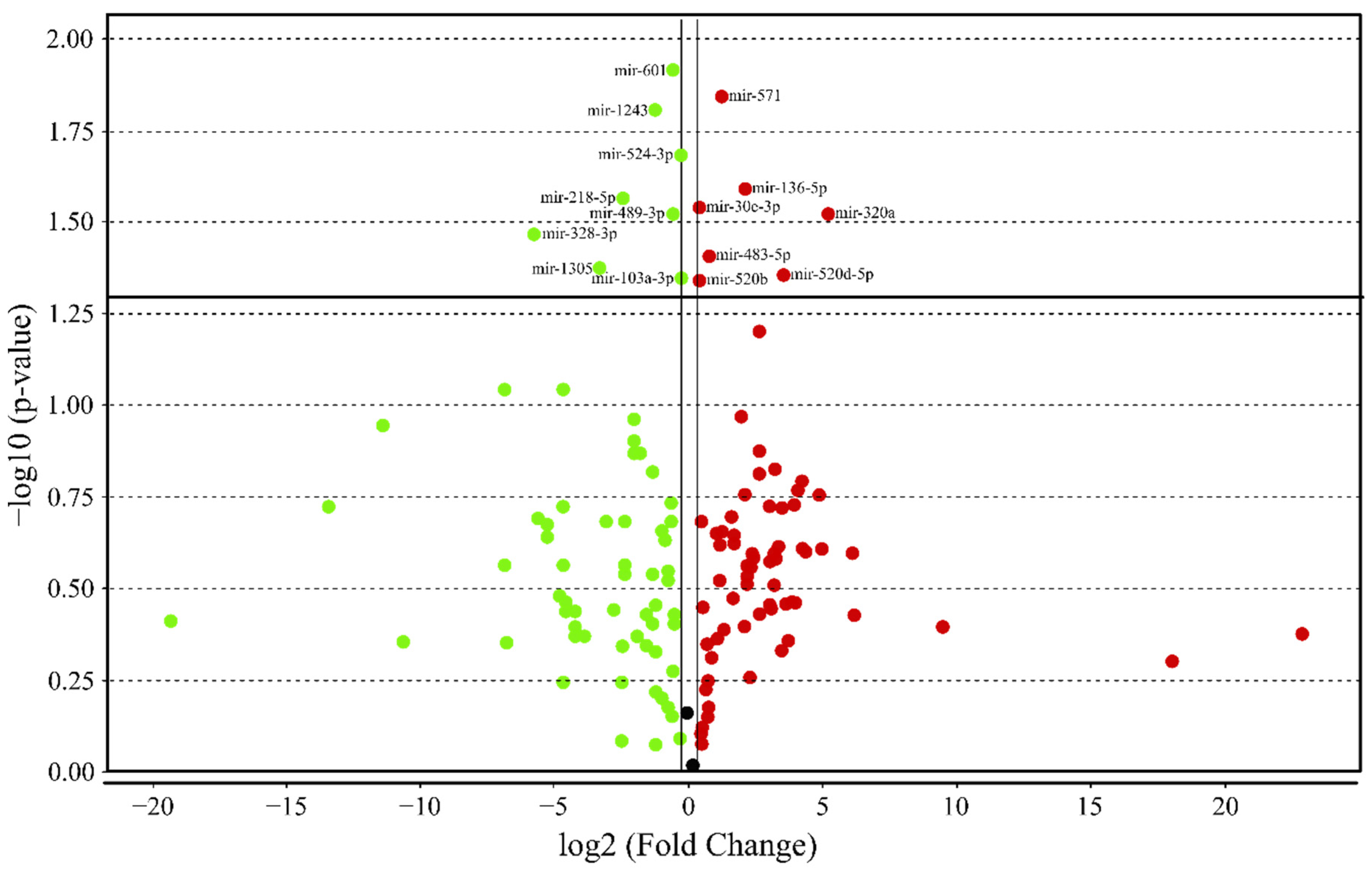 Nutrients 12 00476 g002
