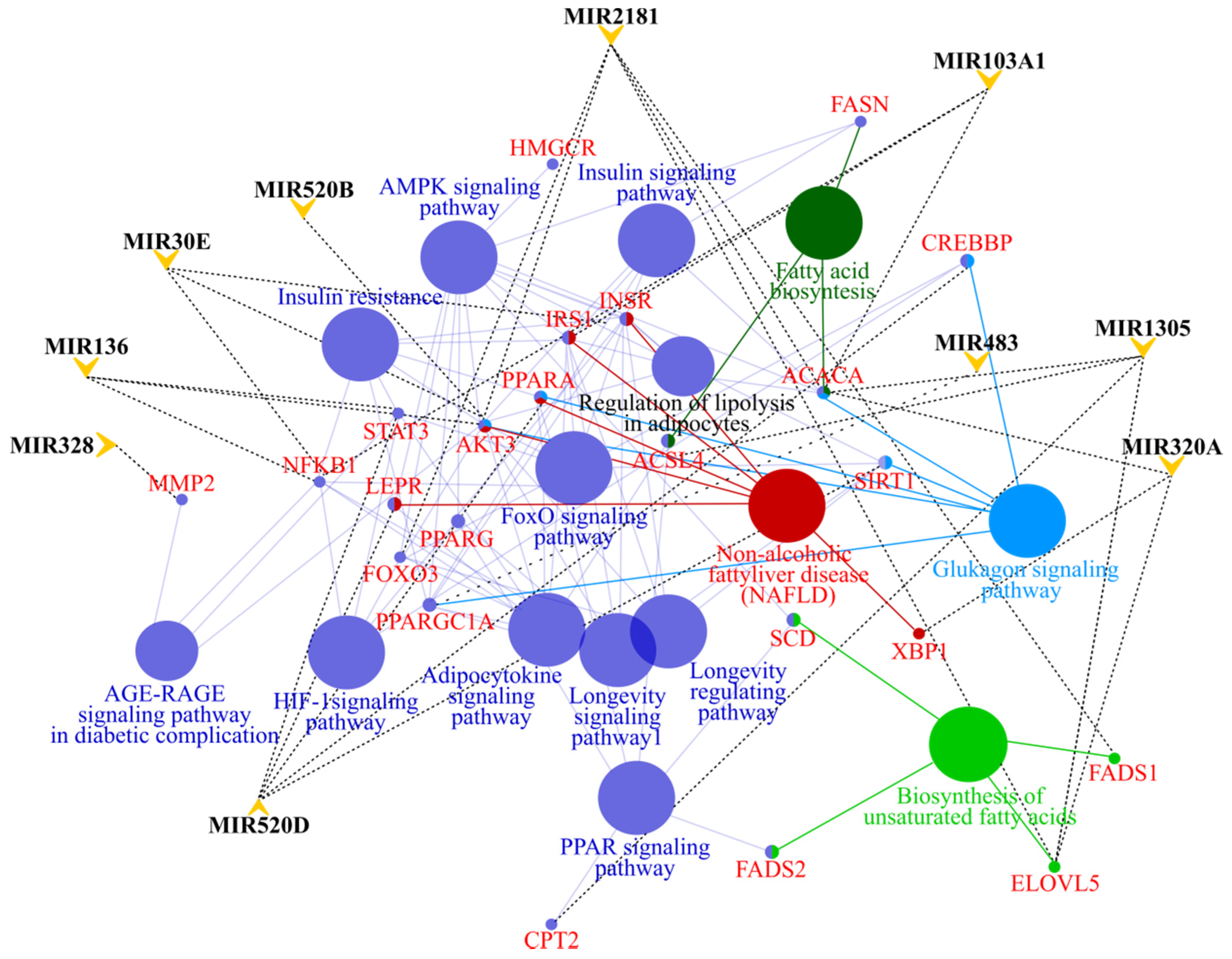 Nutrients 12 00476 g004