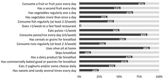 Nutrients Free Full Text Weight Status Adherence To The Mediterranean Diet Physical Activity Level And Sleep Behavior Of Italian Junior High School Adolescents Html