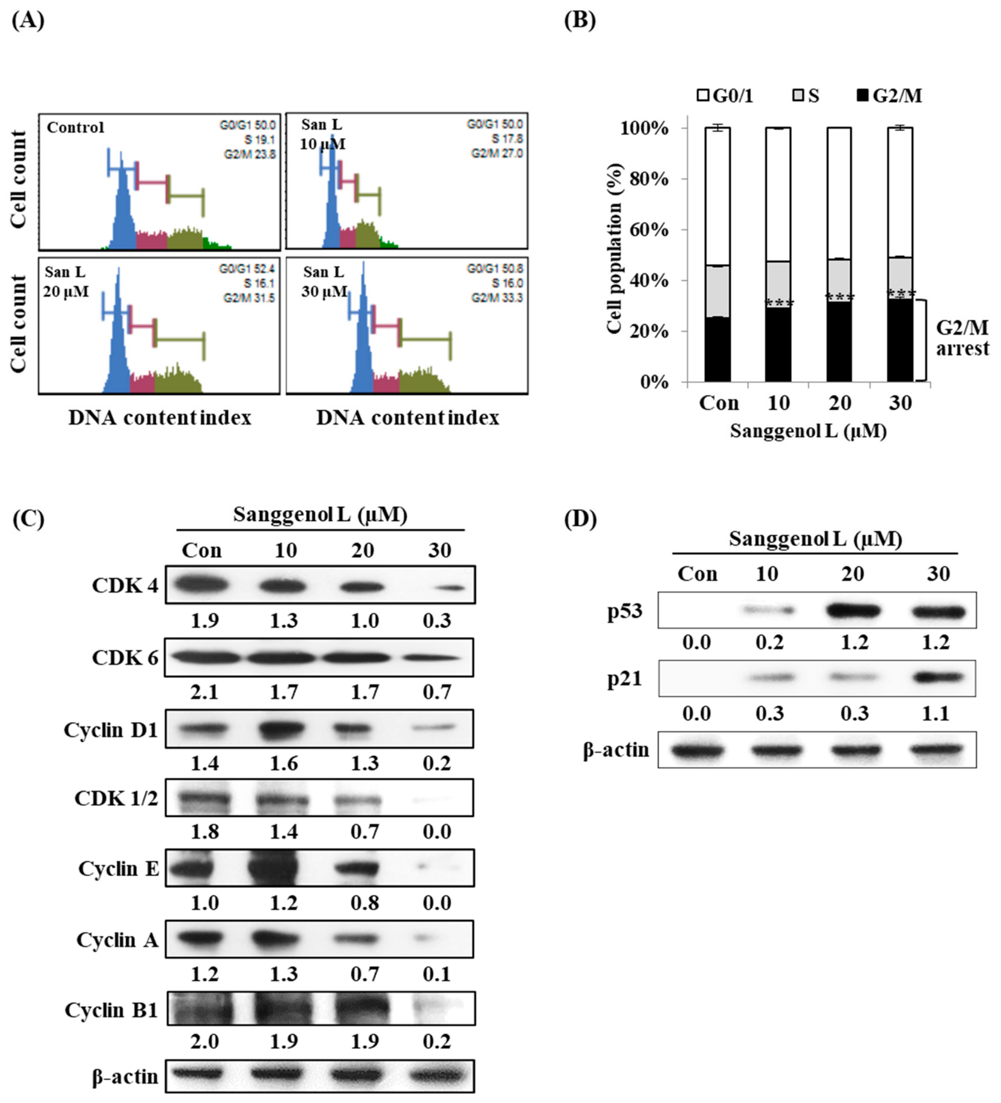 Nutrients 12 00488 g005 Nutrients 12 00488 g005