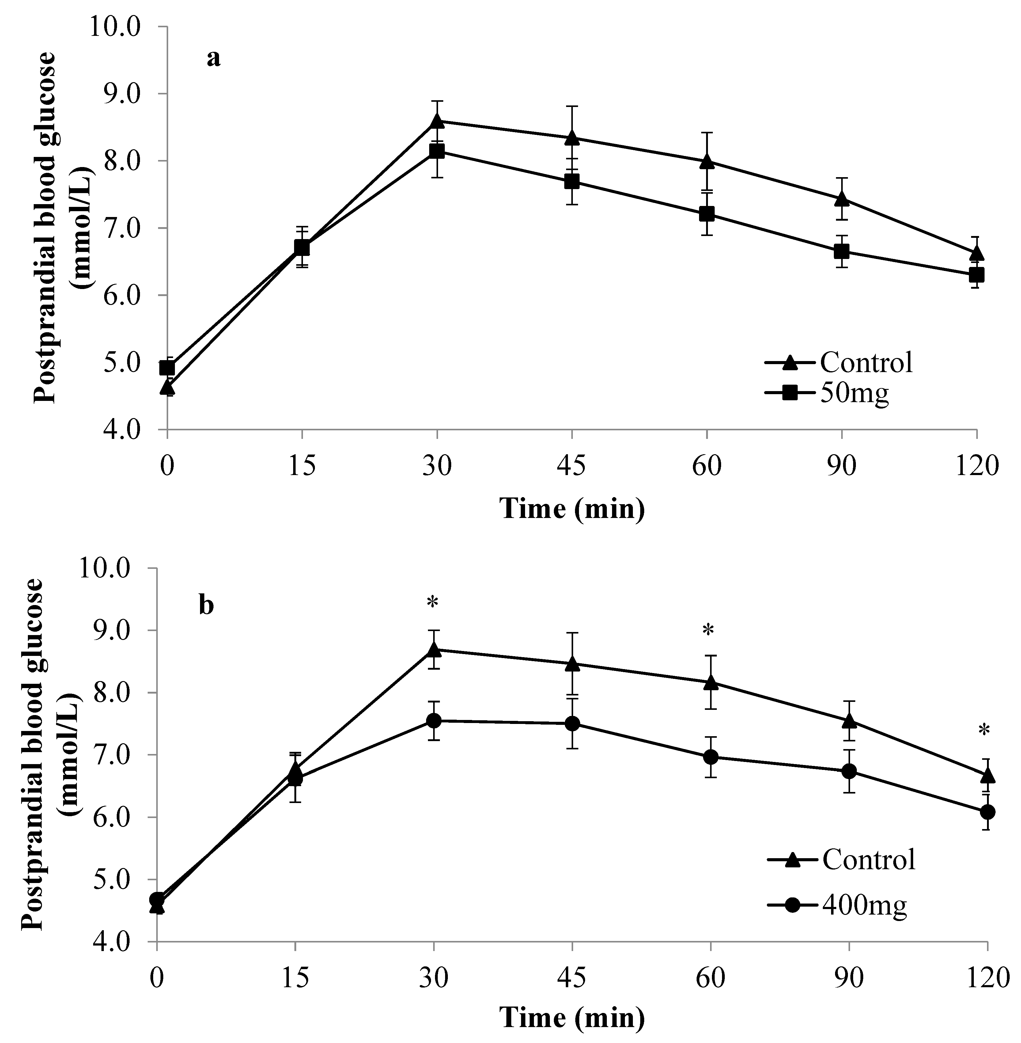 Pine Bark Extract & Enzogenol