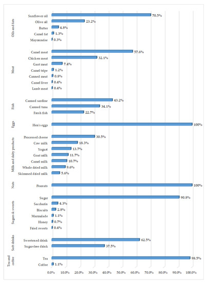 Body size perceptions and preferences favor overweight in adult Saharawi  refugees, Nutrition Journal