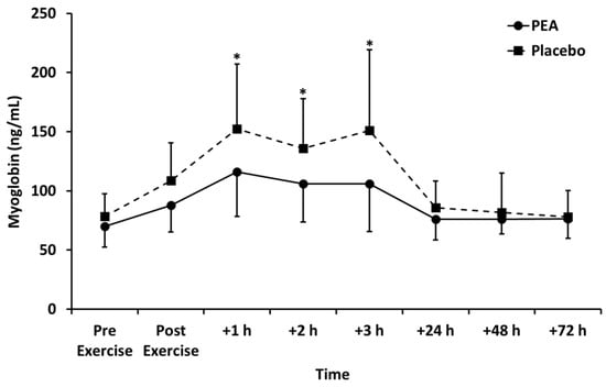 https://www.mdpi.com/nutrients/nutrients-12-00596/article_deploy/html/images/nutrients-12-00596-g005-550.jpg