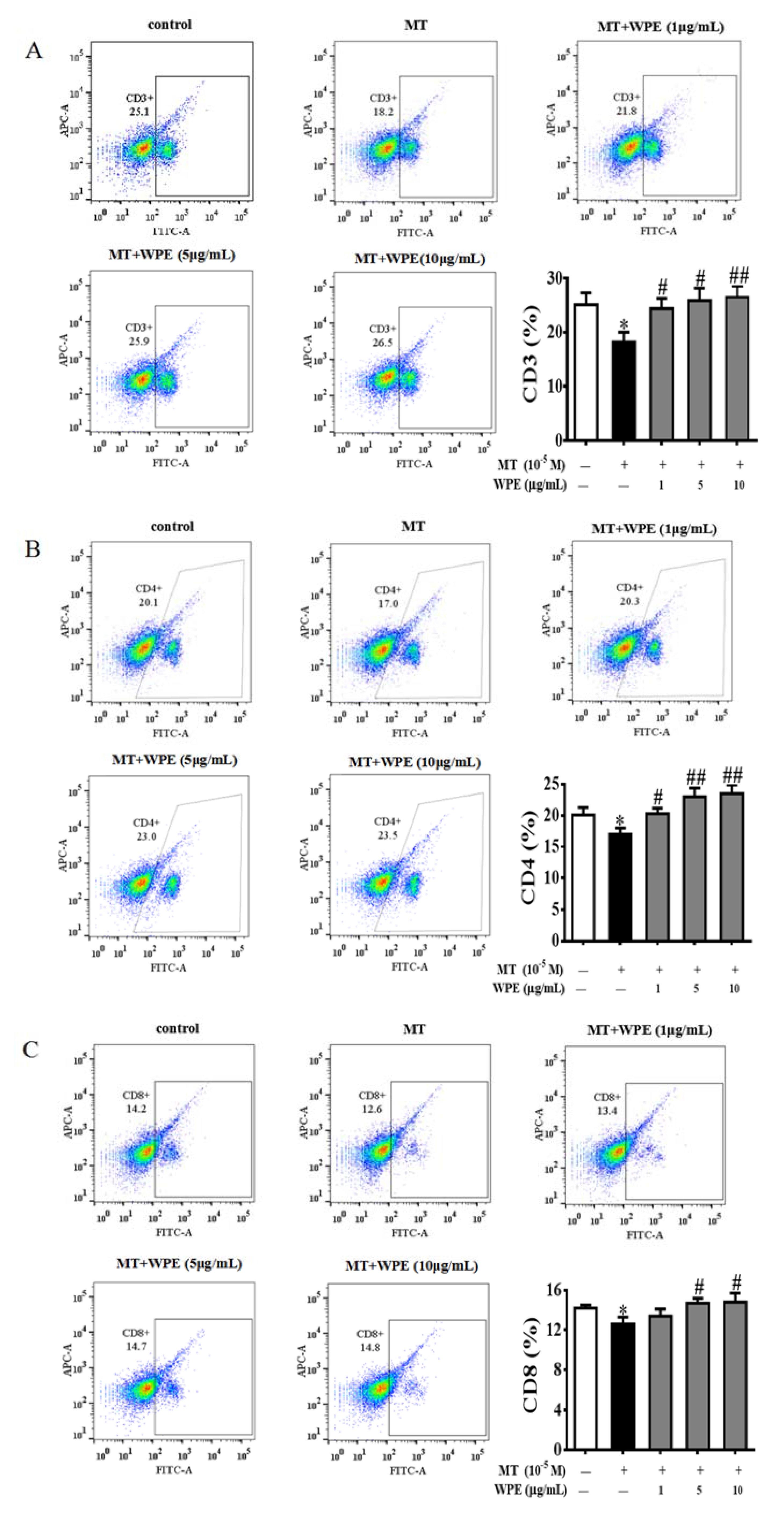 Nutrients 12 00616 g004a