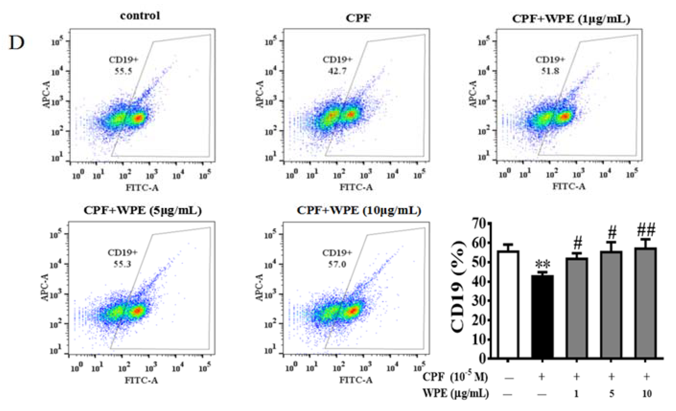 Nutrients 12 00616 g004b