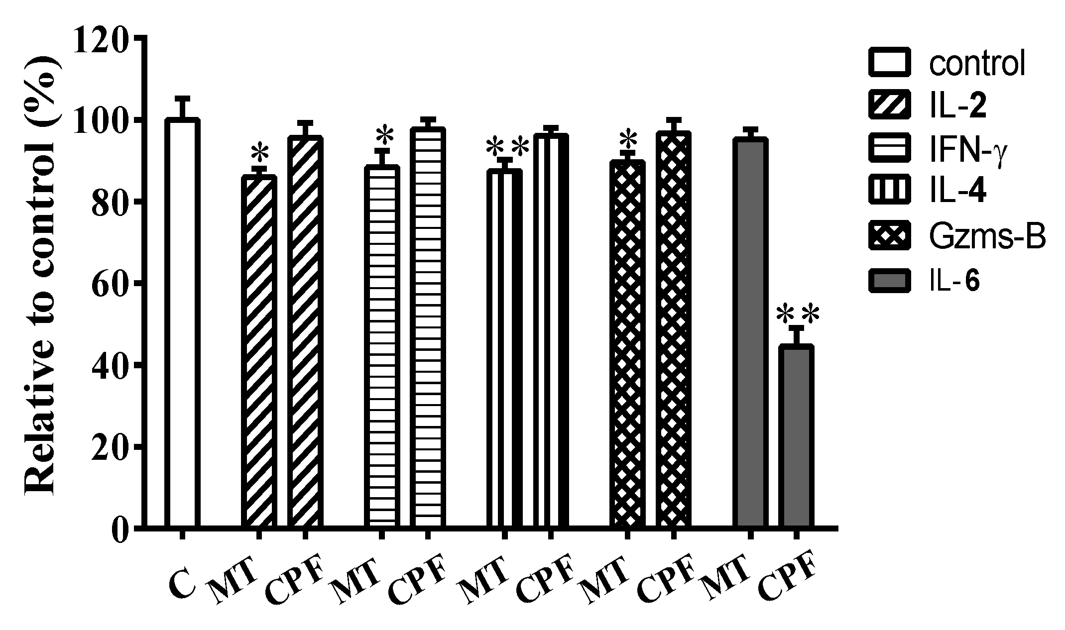 Nutrients 12 00616 g005