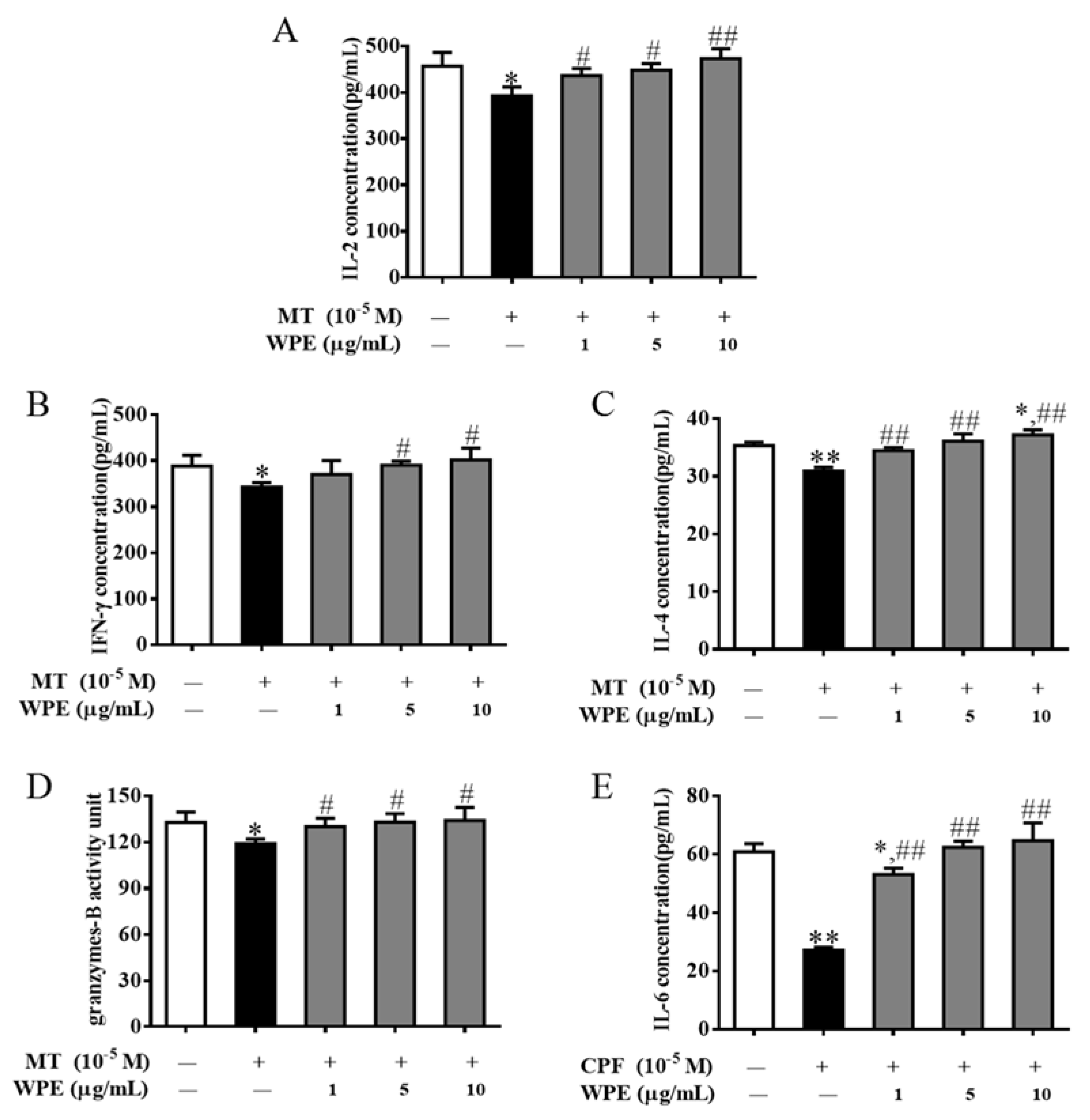 Nutrients 12 00616 g006