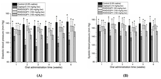 Nutrients Free Full Text Efficacy Of A Novel Ace Inhibitory Peptide From Sargassum Maclurei In Hypertension And Reduction Of Intracellular Endothelin 1 Html