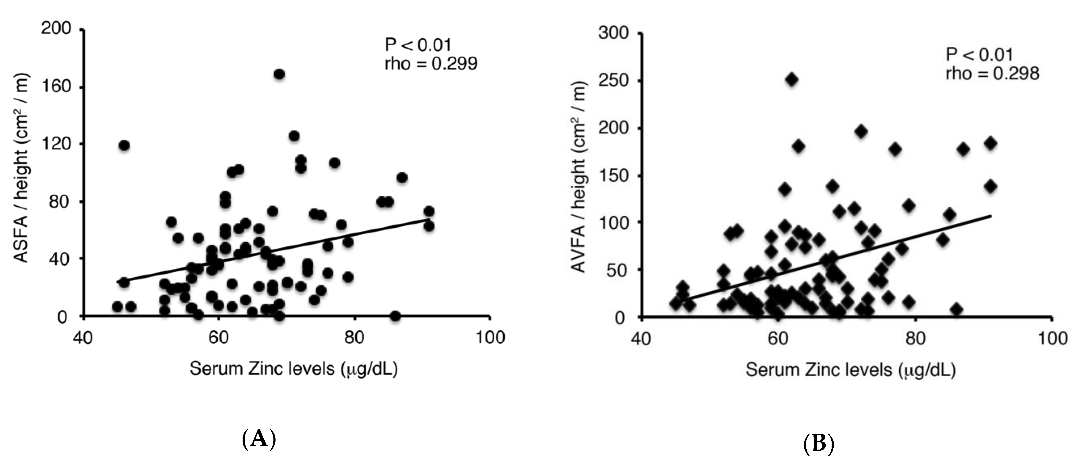 Muscle vs. Fat: Understanding Body Composition – ASFA