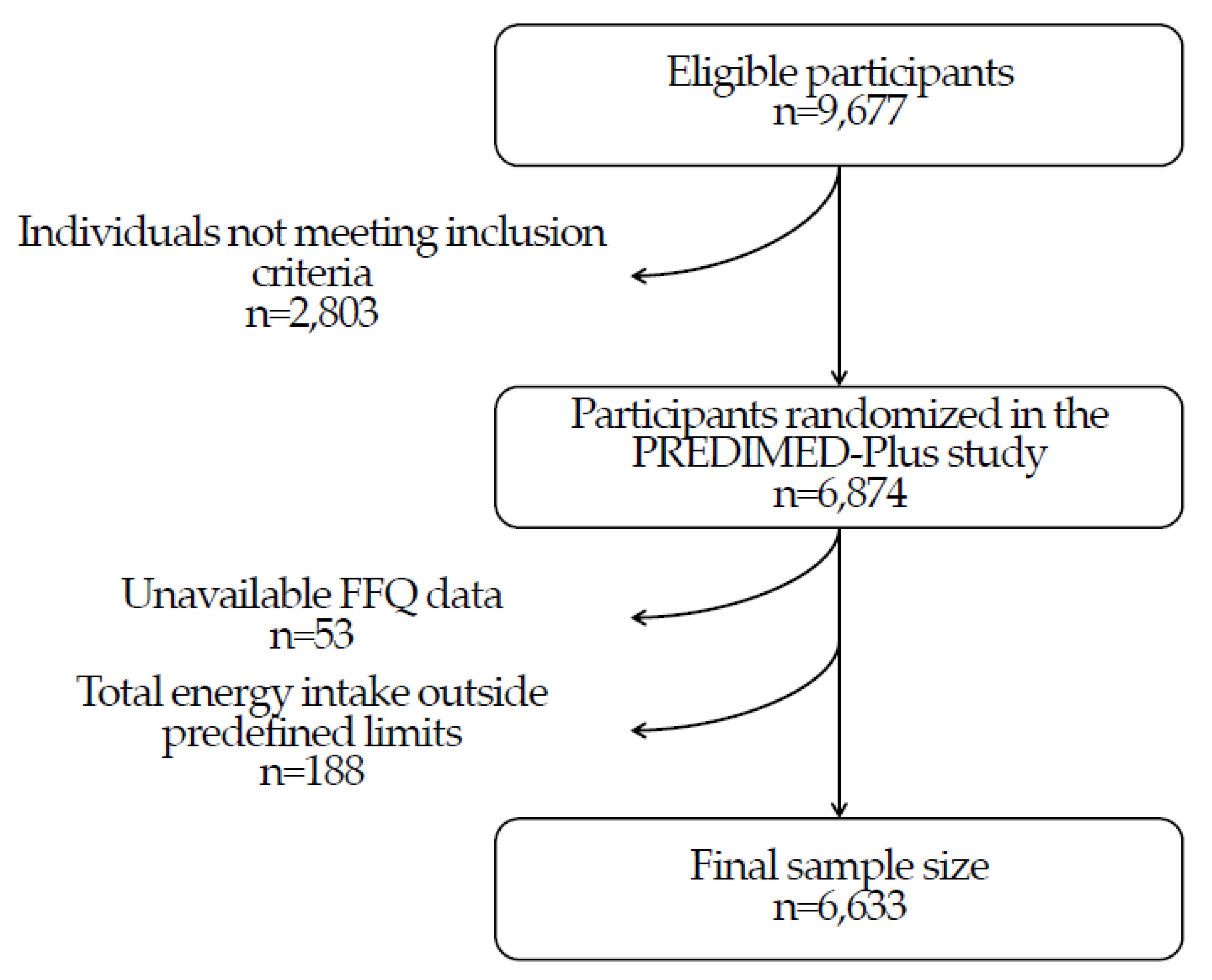 Nutrients 12 00689 g001
