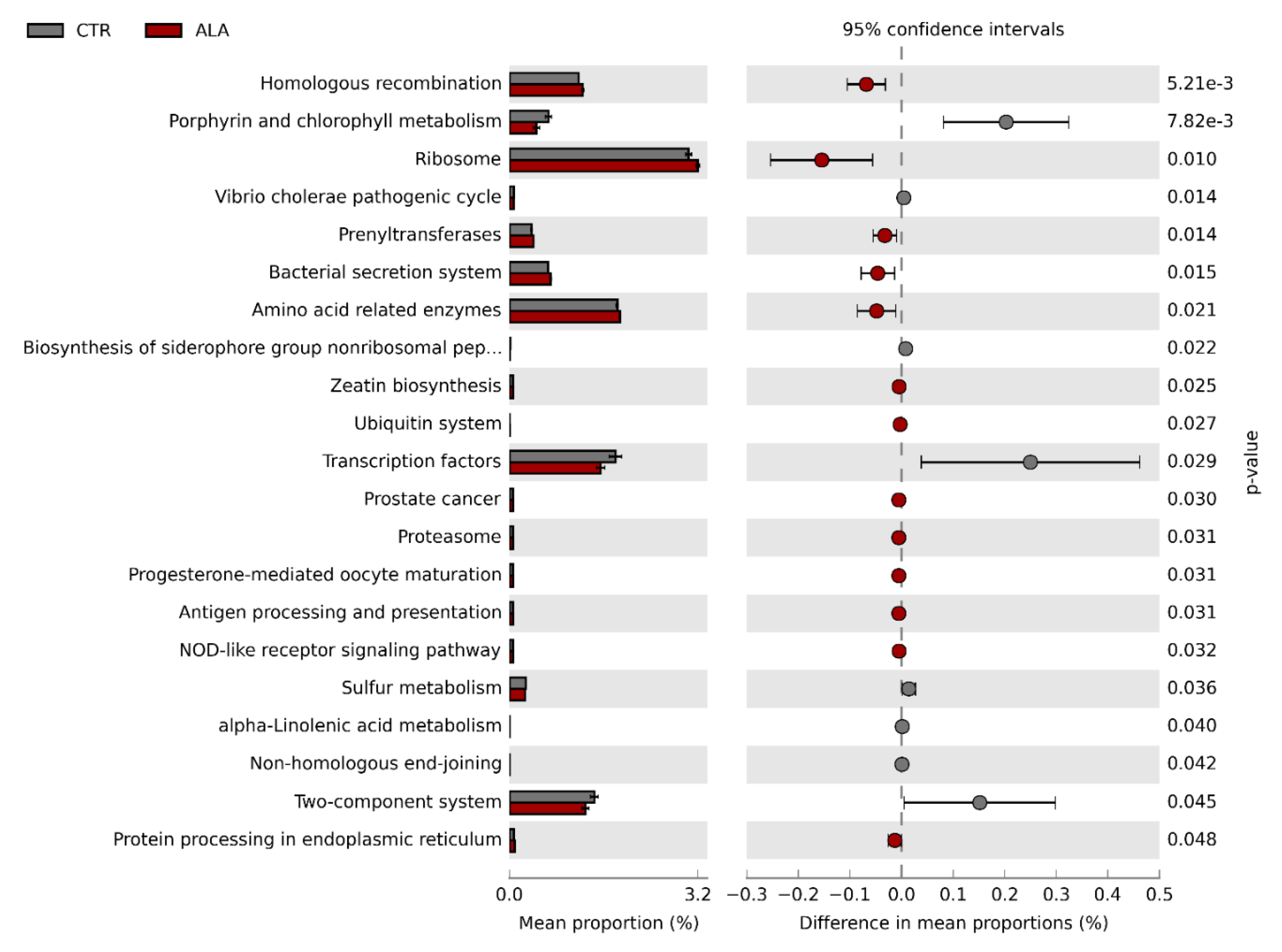Nutrients 12 00732 g004 Nutrients 12 00732 g004