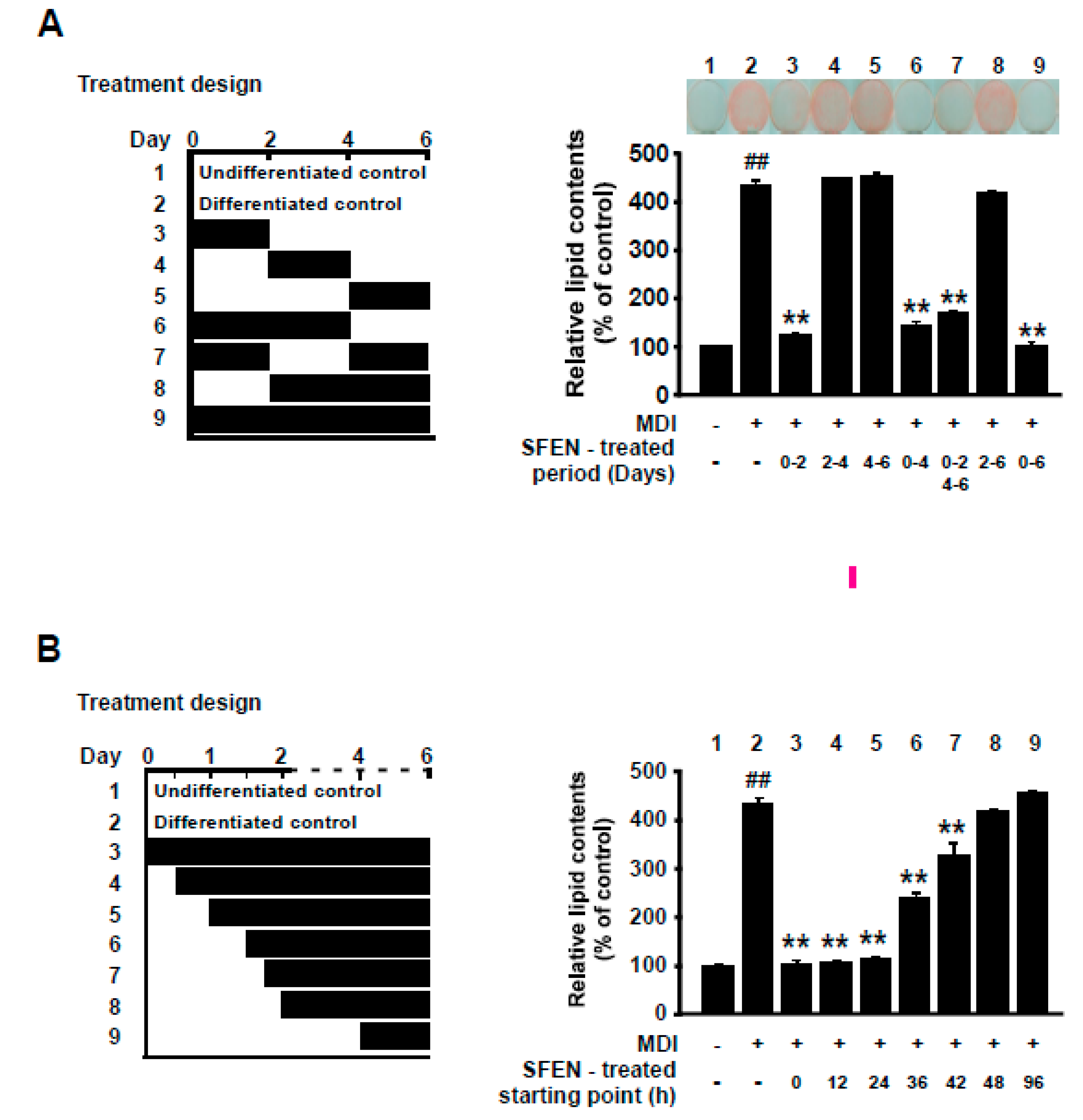 Nutrients 12 00758 g003