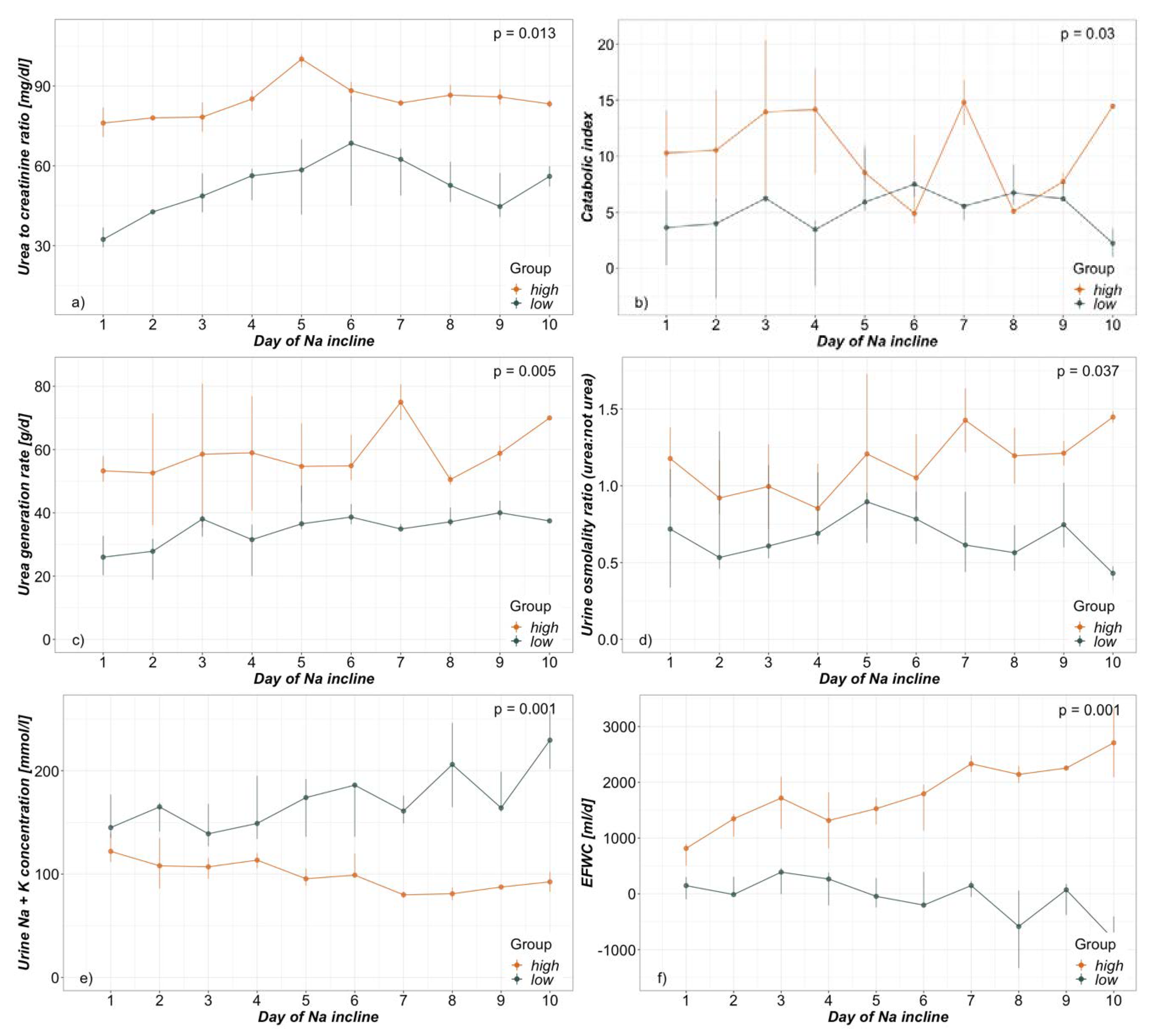 Nutrients 12 00774 g001 Nutrients 12 00774 g001