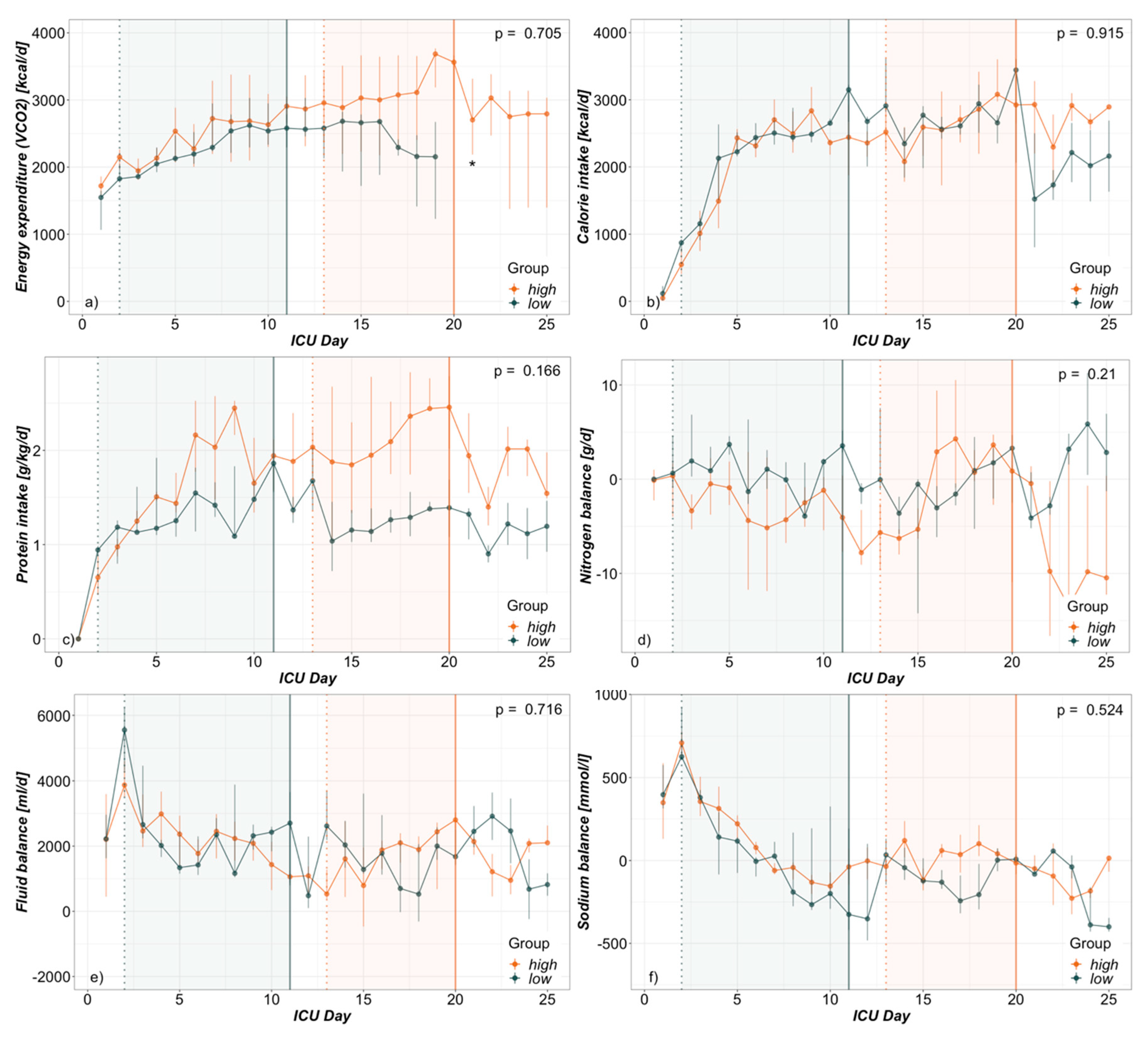 Nutrients 12 00774 g002 Nutrients 12 00774 g002